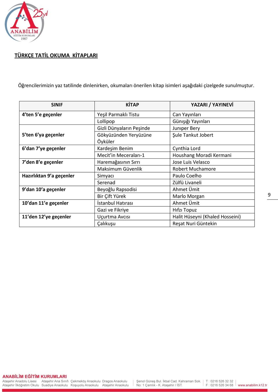 Tankut Jobert Öyküler 6 dan 7 ye geçenler Kardeşim Benim Cynthia Lord Mecit in Meceraları-1 Houshang Moradi Kermani 7 den 8 e geçenler Haremağasının Sırrı Jose Luis Velasco Maksimum Güvenlik Robert