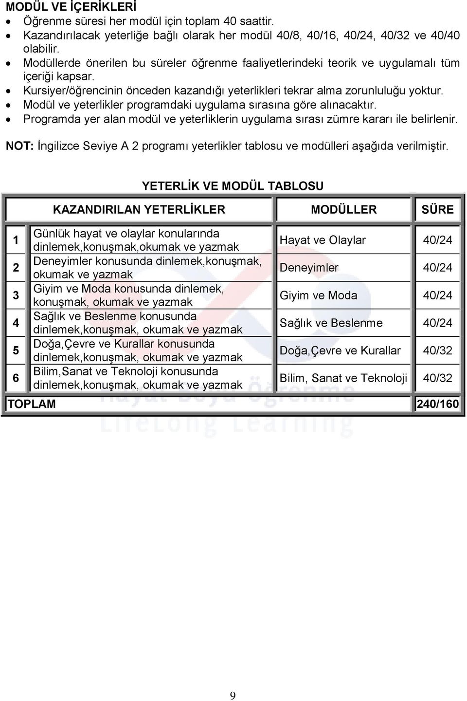 Modül ve yeterlikler programdaki uygulama sırasına göre alınacaktır. Programda yer alan modül ve yeterliklerin uygulama sırası zümre kararı ile belirlenir.