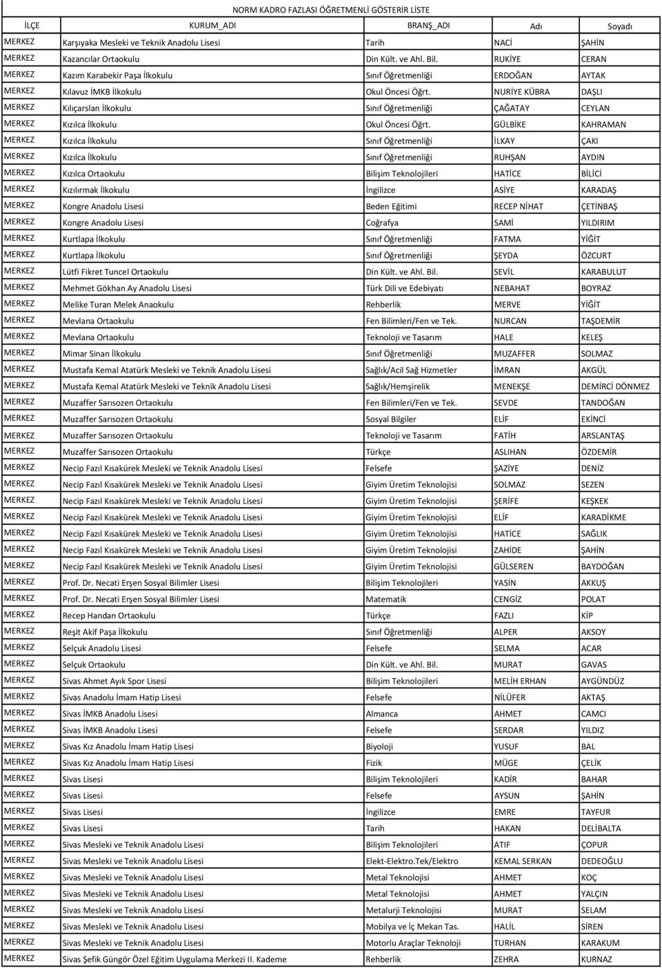 NURİYE KÜBRA DAŞLI MERKEZ Kılıçarslan İlkokulu Sınıf Öğretmenliği ÇAĞATAY CEYLAN MERKEZ Kızılca İlkokulu Okul Öncesi Öğrt.