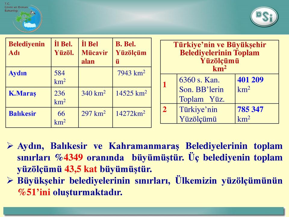 Mücavir alan B. Bel.