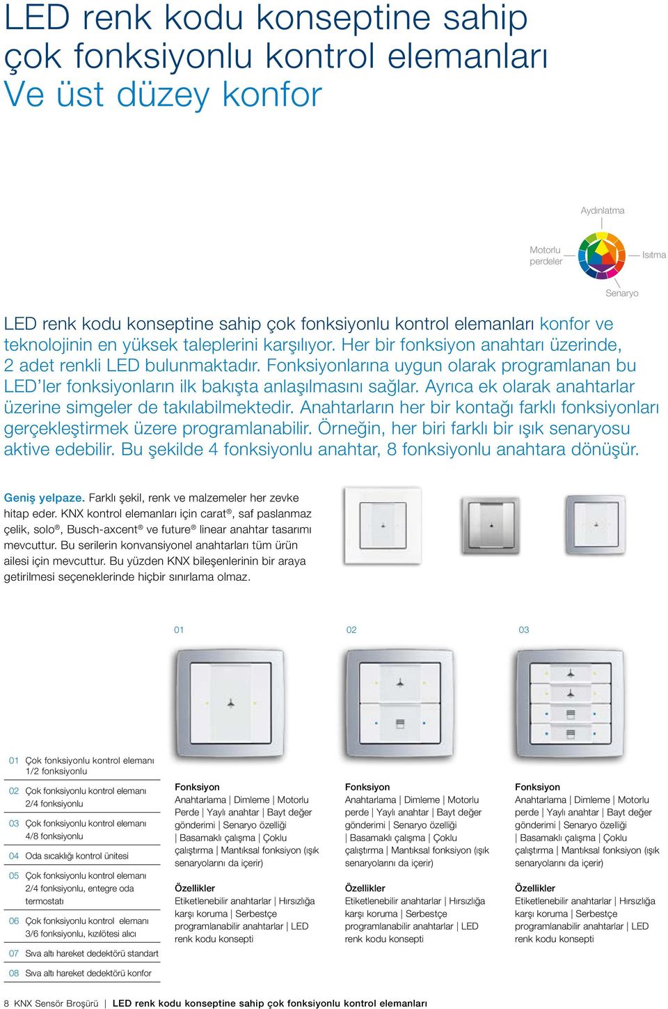 larına uygun olarak programlanan bu LED ler fonksiyonların ilk bakışta anlaşılmasını sağlar. Ayrıca ek olarak anahtarlar üzerine simgeler de takılabilmektedir.