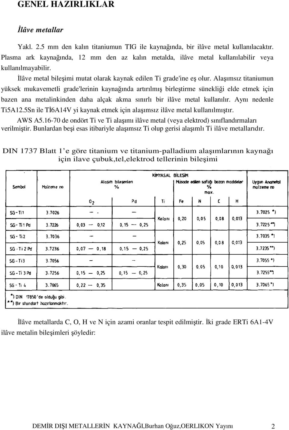 Alaşımsız titaniumun yüksek mukavemetli grade'lerinin kaynağında artırılmış birleştirme sünekliği elde etmek için bazen ana metalinkinden daha alçak akma sınırlı bir ilâve metal kullanılır.