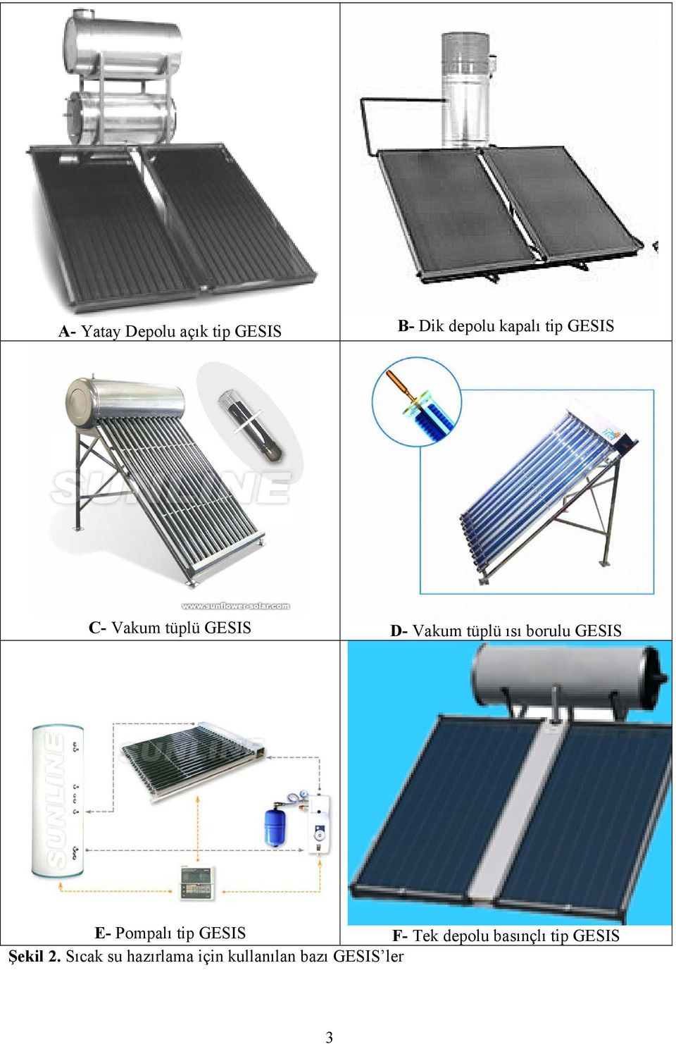 GESIS E- Pompalı tip GESIS F- Tek depolu basınçlı tip