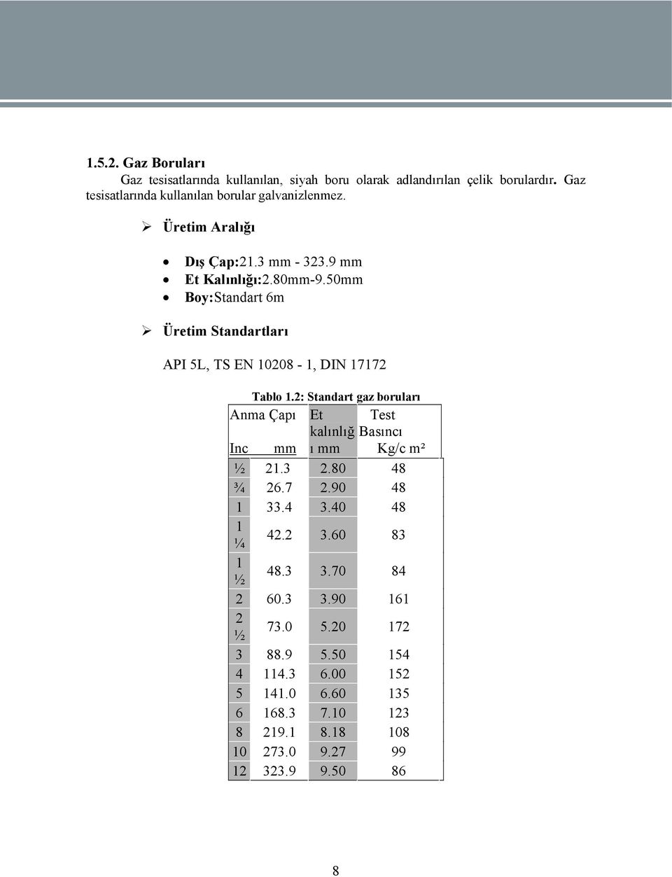 2: Standart gaz boruları Anma Çapı Et Test kalınlığ Basıncı Inc mm ı mm Kg/c m² ½ 21.3 2.80 48 ¾ 26.7 2.90 48 1 33.4 3.40 48 1 ¼ 42.2 3.60 83 1 ½ 48.3 3.