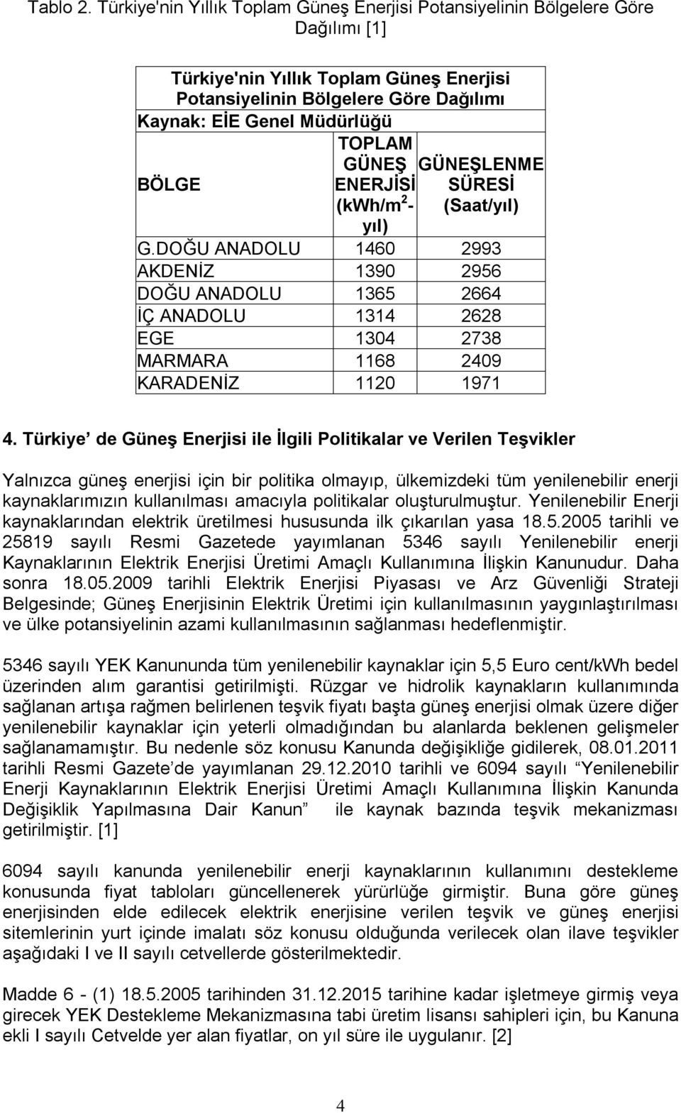 TOPLAM GÜNEŞ ENERJİSİ (kwh/m 2 - yıl) GÜNEŞLENME SÜRESİ (Saat/yıl) G.