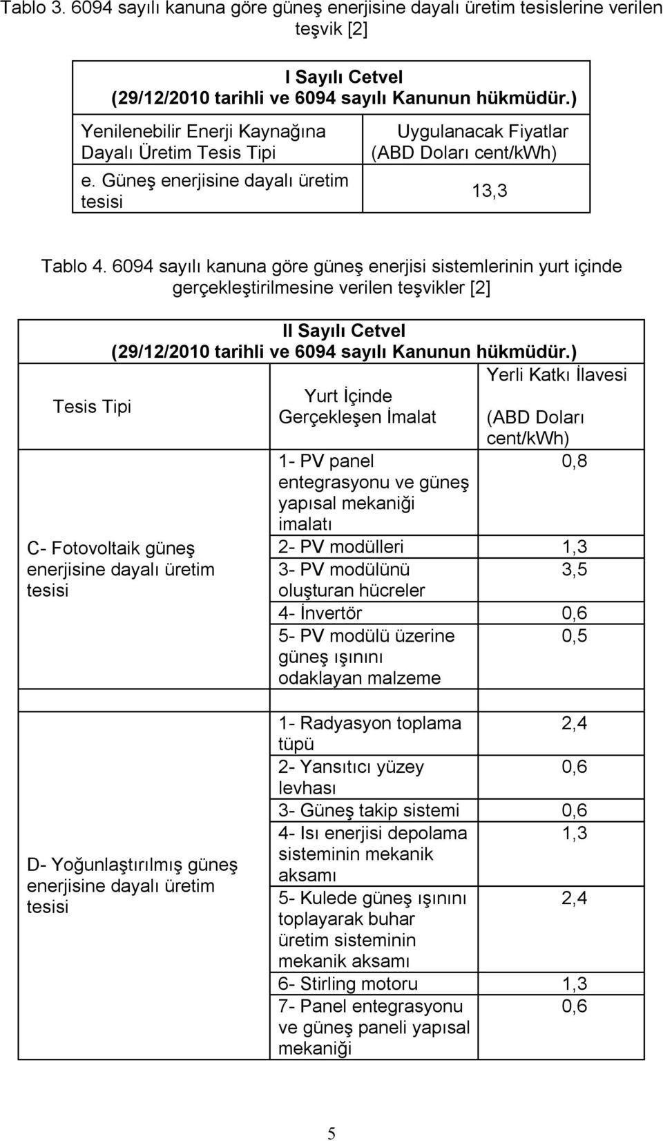 6094 sayılı kanuna göre güneş enerjisi sistemlerinin yurt içinde gerçekleştirilmesine verilen teşvikler [2] II Sayılı Cetvel (29/12/2010 tarihli ve 6094 sayılı Kanunun hükmüdür.