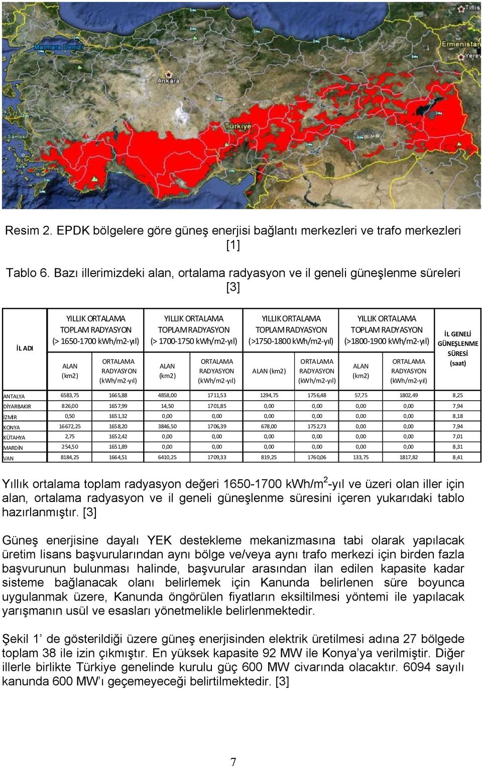 ORTALAMA TOPLAM RADYASYON (> 1700-1750 kwh/m2-yıl) ALAN (km2) ORTALAMA RADYASYON (kwh/m2-yıl) YILLIK ORTALAMA TOPLAM RADYASYON (>1750-1800 kwh/m2-yıl) ALAN (km2) ORTALAMA RADYASYON (kwh/m2-yıl)