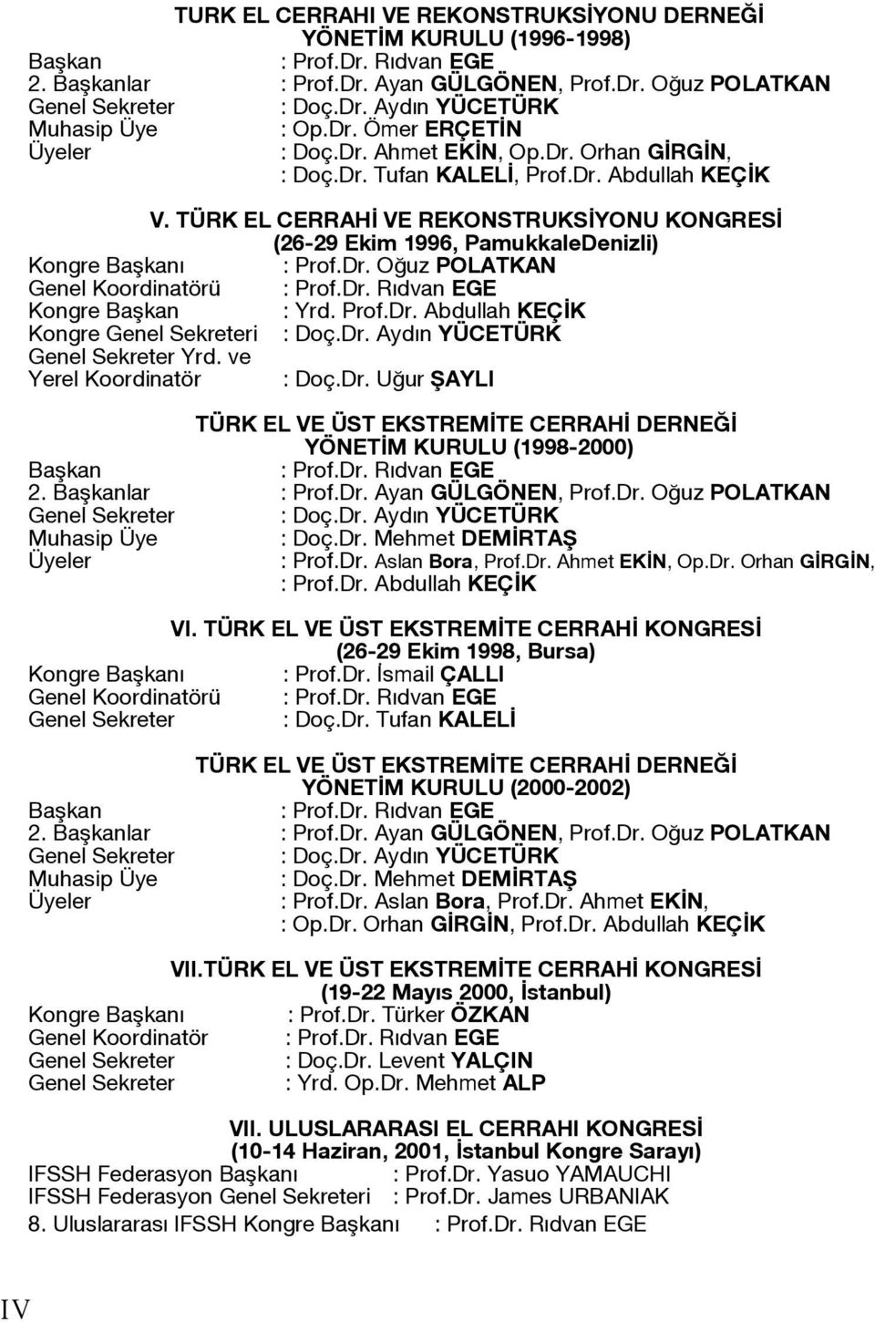 TÜRK EL CERRAHİ VE REKONSTRUKSİYONU KONGRESİ (26-29 Ekim 1996, PamukkaleDenizli) Kongre Başkanı : Prof.Dr. Oğuz POLATKAN Genel Koordinatörü : Prof.Dr. Rıdvan EGE Kongre Başkan : Yrd. Prof.Dr. Abdullah KEÇİK Kongre Genel Sekreteri : Doç.