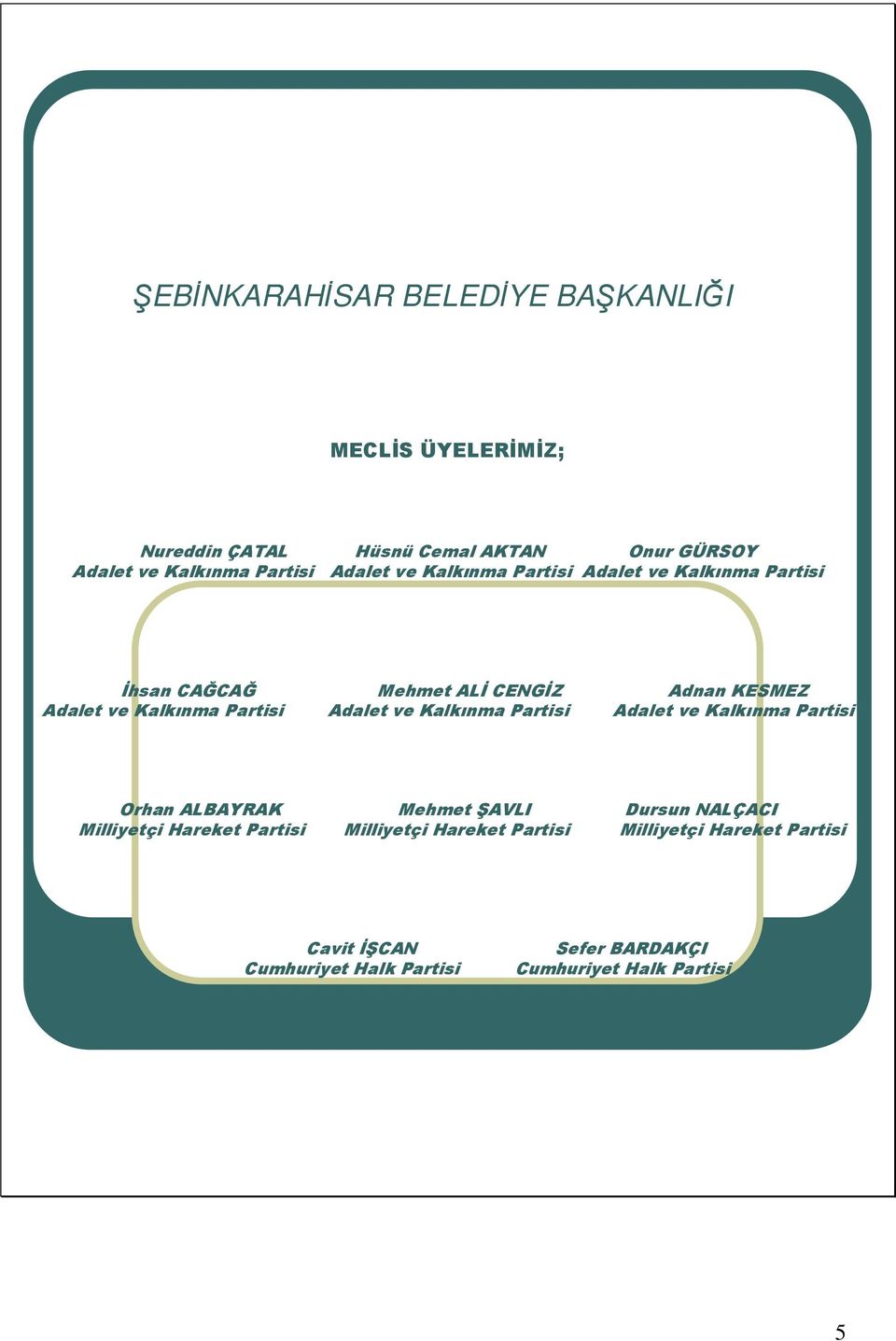 Adalet ve Kalkınma Partisi Adalet ve Kalkınma Partisi Orhan ALBAYRAK Mehmet ŞAVLI Dursun NALÇACI Milliyetçi Hareket Partisi