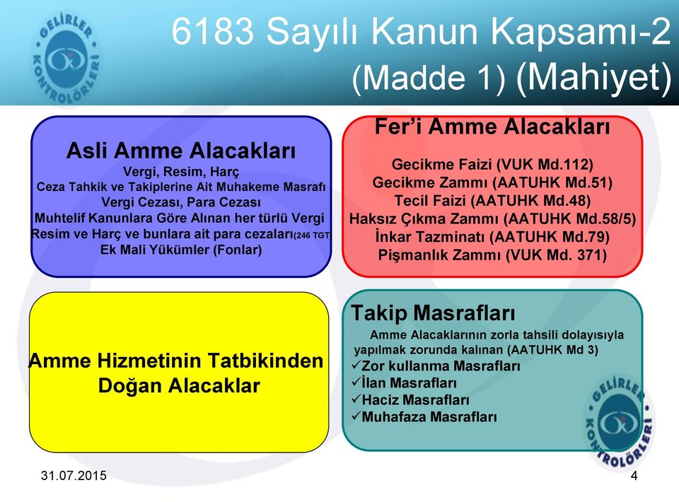 51) Tecil Faizi (AATUHK Md.48) Haksız Çıkma Zammı (AATUHK Md.58/5) İnkar Tazminatı (AATUHK Md.79) Pişmanlık Zammı (VUK Md.