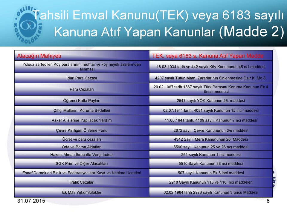 Vergi İadesi SGK Prim ve Diğer Alacakları Esnaf Dernekleri Birlik ve Federasyonlara Kayıt ve Katılma Ücretleri Trafik Cezaları TEK. veya 6183 s. Kanuna Atıf Yapan Madde 18.03.