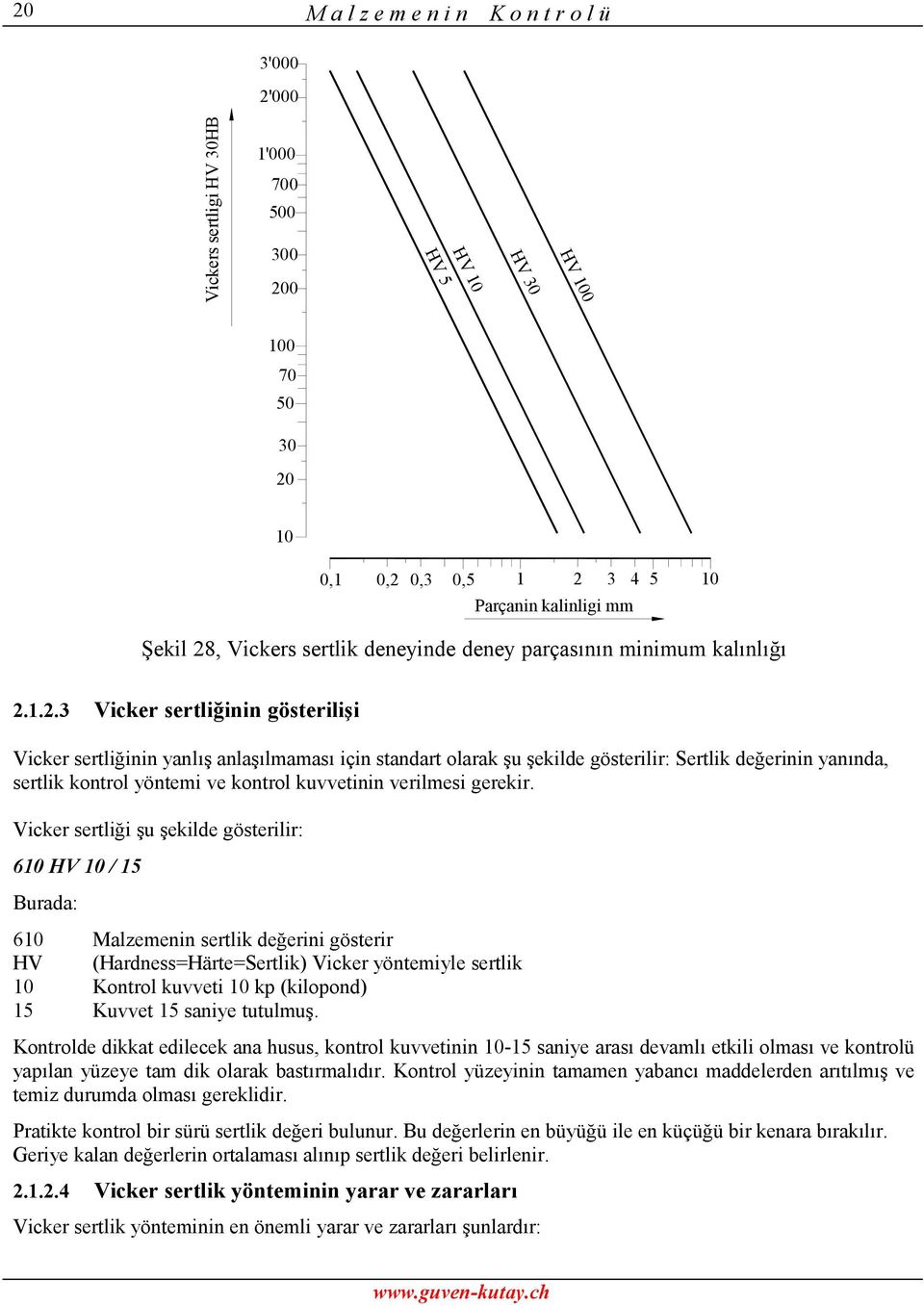 Vicker sertliği şu şekilde gösterilir: 61 HV 1 / 15 Burada: 61 HV 1 15 sertlik değerini gösterir (Hardness=Härte=Sertlik) Vicker yöntemiyle sertlik Kontrol kuvveti 1 kp (kilopond) Kuvvet 15 saniye