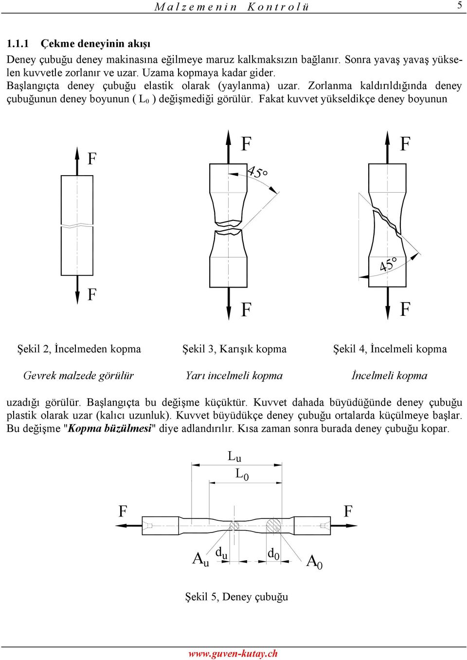 Fakat kuvvet yükseldikçe deney boyunun F F F 45 45 F F F Şekil 2, İncelmeden kopma Şekil 3, Karışık kopma Şekil 4, İncelmeli kopma Gevrek malzede görülür Yarı incelmeli kopma İncelmeli kopma uzadığı