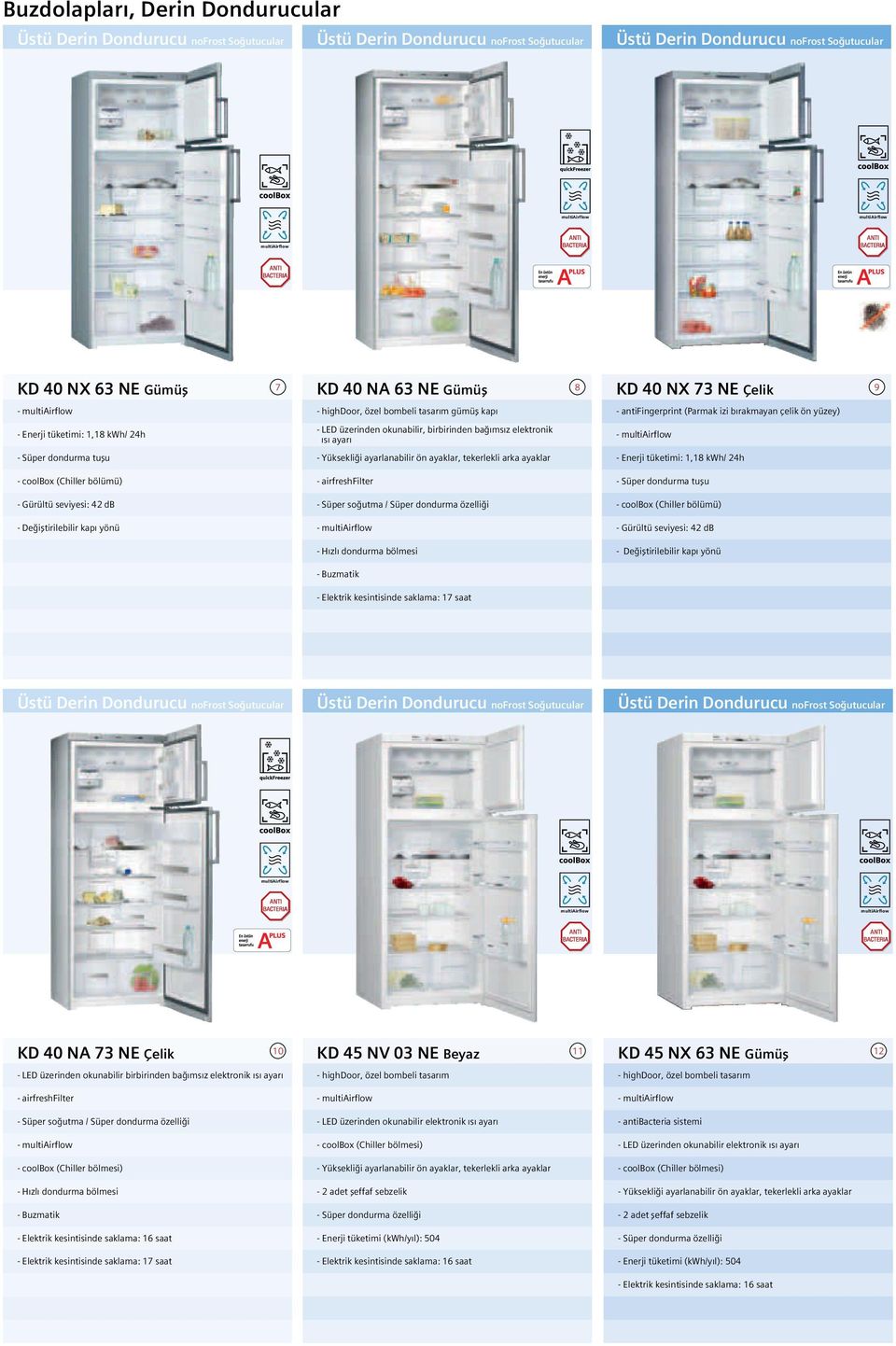 üzerinden okunabilir, birbirinden bağımsız elektronik ısı ayarı - Yüksekliği ayarlanabilir ön ayaklar, tekerlekli arka ayaklar - airfreshfilter - Süper soğutma / Süper dondurma özelliği - - Hızlı