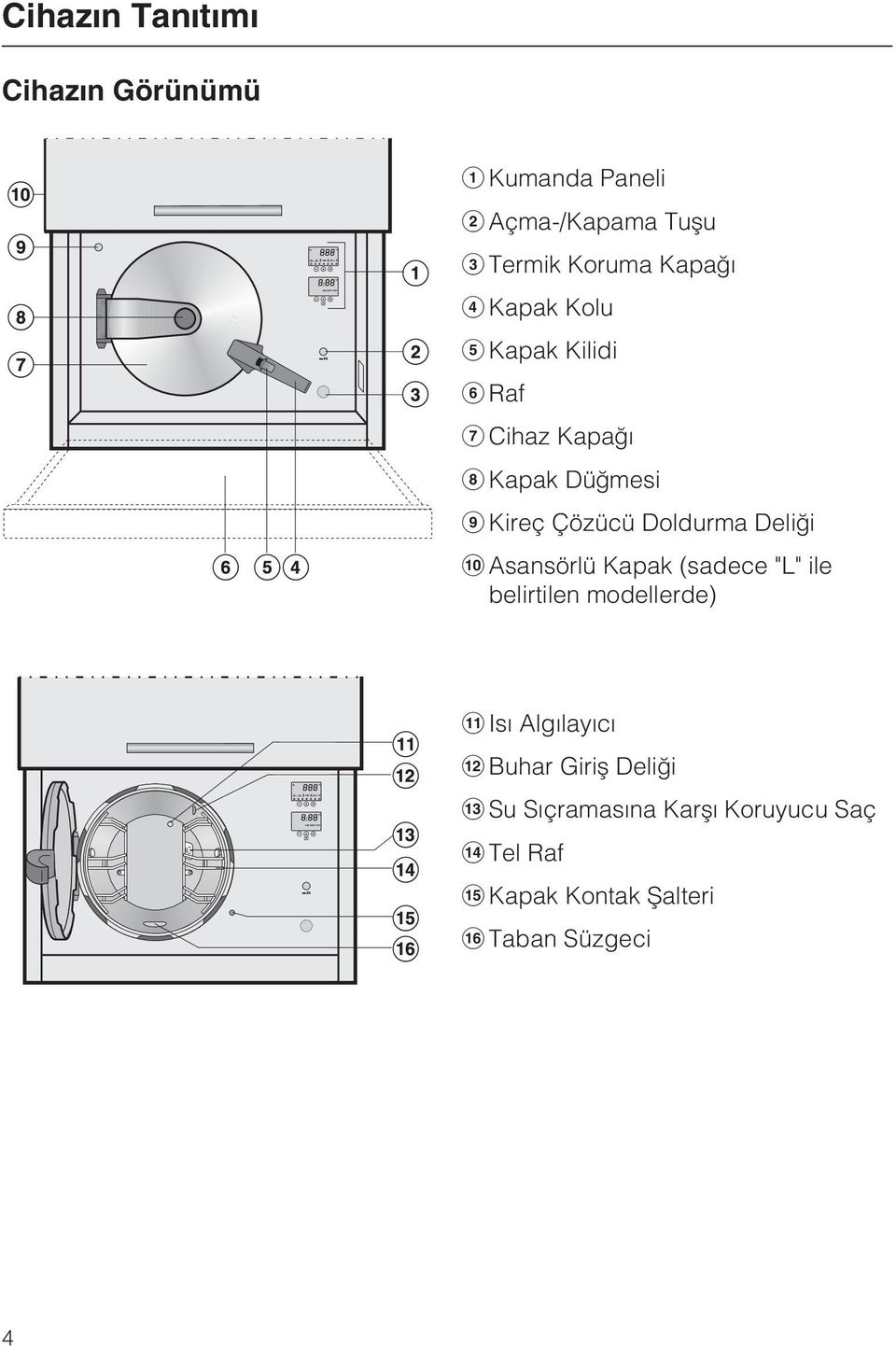 Doldurma Deliði j Asansörlü Kapak (sadece "L" ile belirtilen modellerde) k Isý Algýlayýcý l