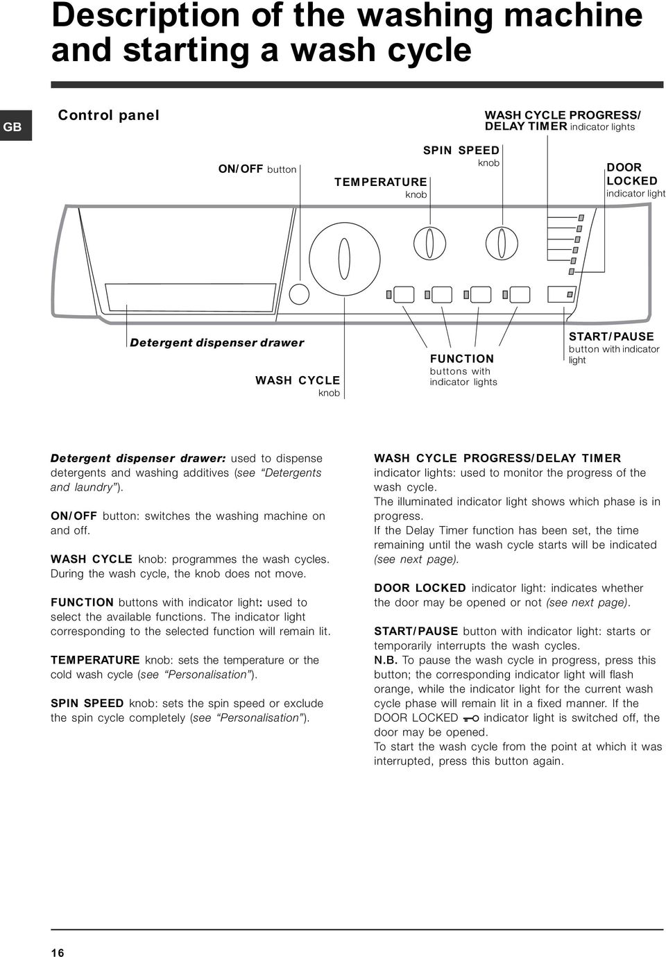 (see Detergents and laundry ). ON/OFF button: switches the washing machine on and off. WASH CYCLE knob: programmes the wash cycles. During the wash cycle, the knob does not move.