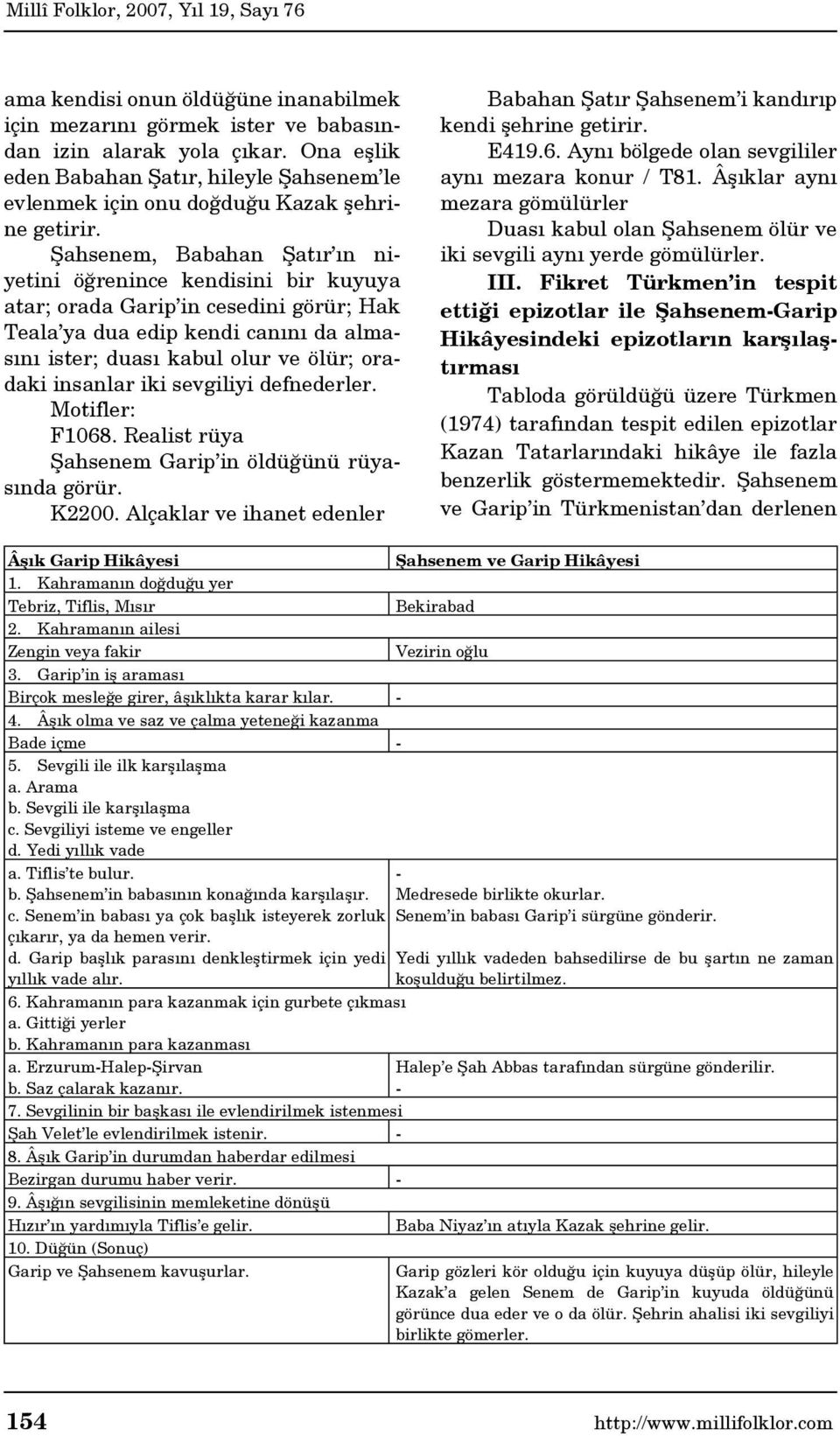 Şahsenem, Babahan Şatır ın niyetini öğrenince kendisini bir kuyuya atar; orada Garip in cesedini görür; Hak Teala ya dua edip kendi canını da almasını ister; duası kabul olur ve ölür; oradaki