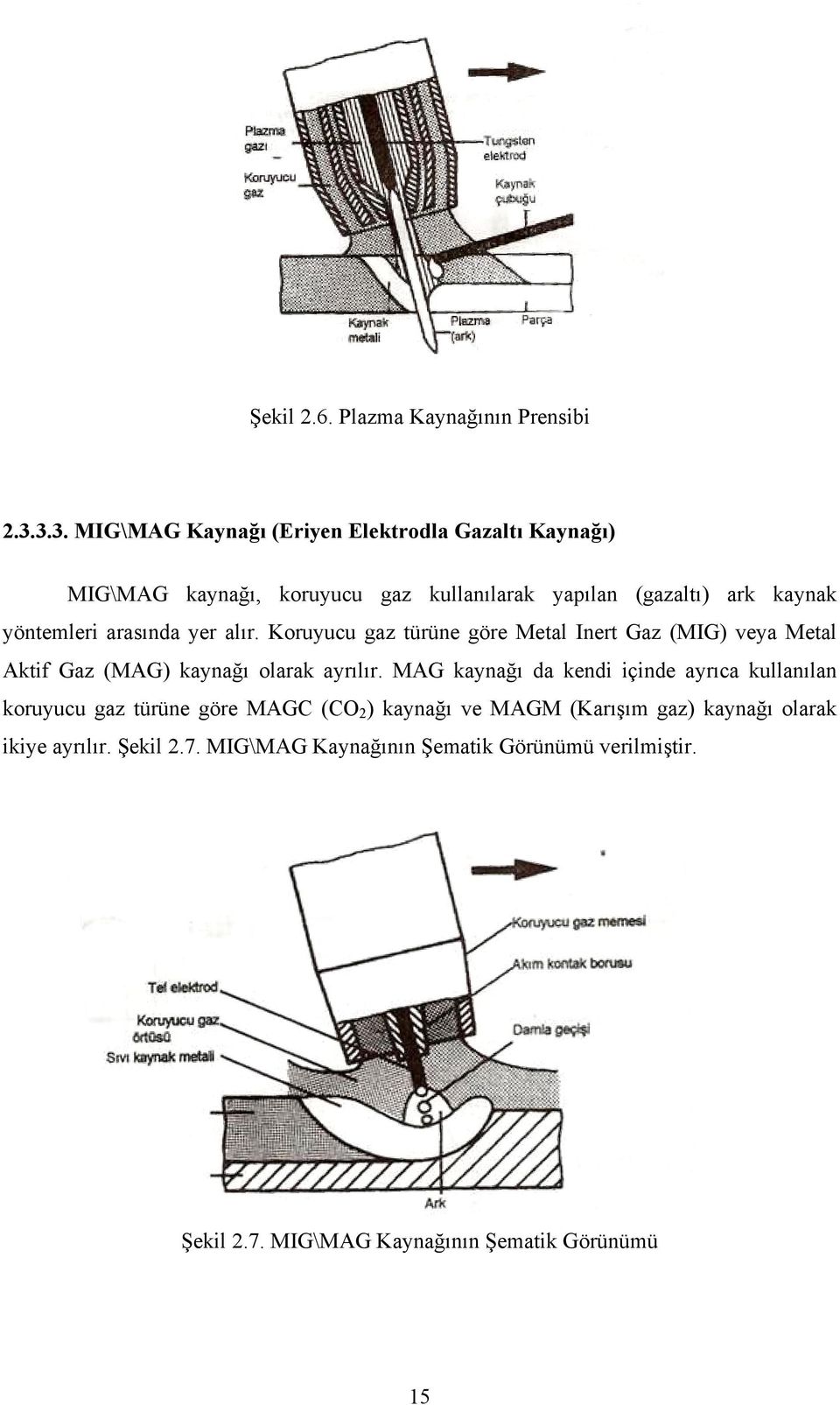 yöntemleri arasında yer alır. Koruyucu gaz türüne göre Metal Inert Gaz (MIG) veya Metal Aktif Gaz (MAG) kaynağı olarak ayrılır.