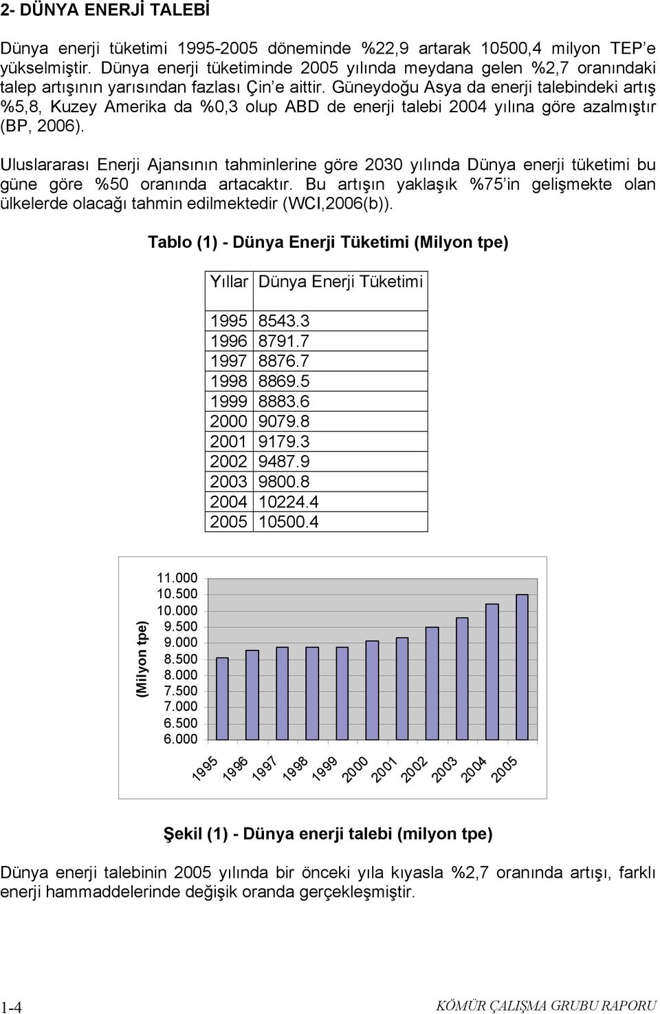 Güneydoğu Asya da enerji talebindeki artış %5,8, Kuzey Amerika da %0,3 olup ABD de enerji talebi 2004 yılına göre azalmıştır (BP, 2006).