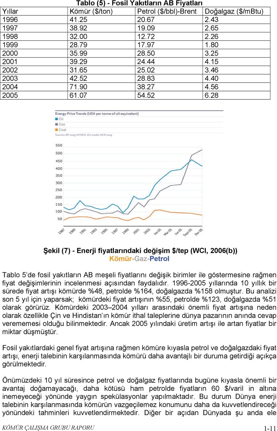 28 Şekil (7) - Enerji fiyatlarındaki değişim $/tep (WCI, 2006(b)) Kömür-Gaz-Petrol Tablo 5 de fosil yakıtların AB meşeli fiyatlarını değişik birimler ile göstermesine rağmen fiyat değişimlerinin