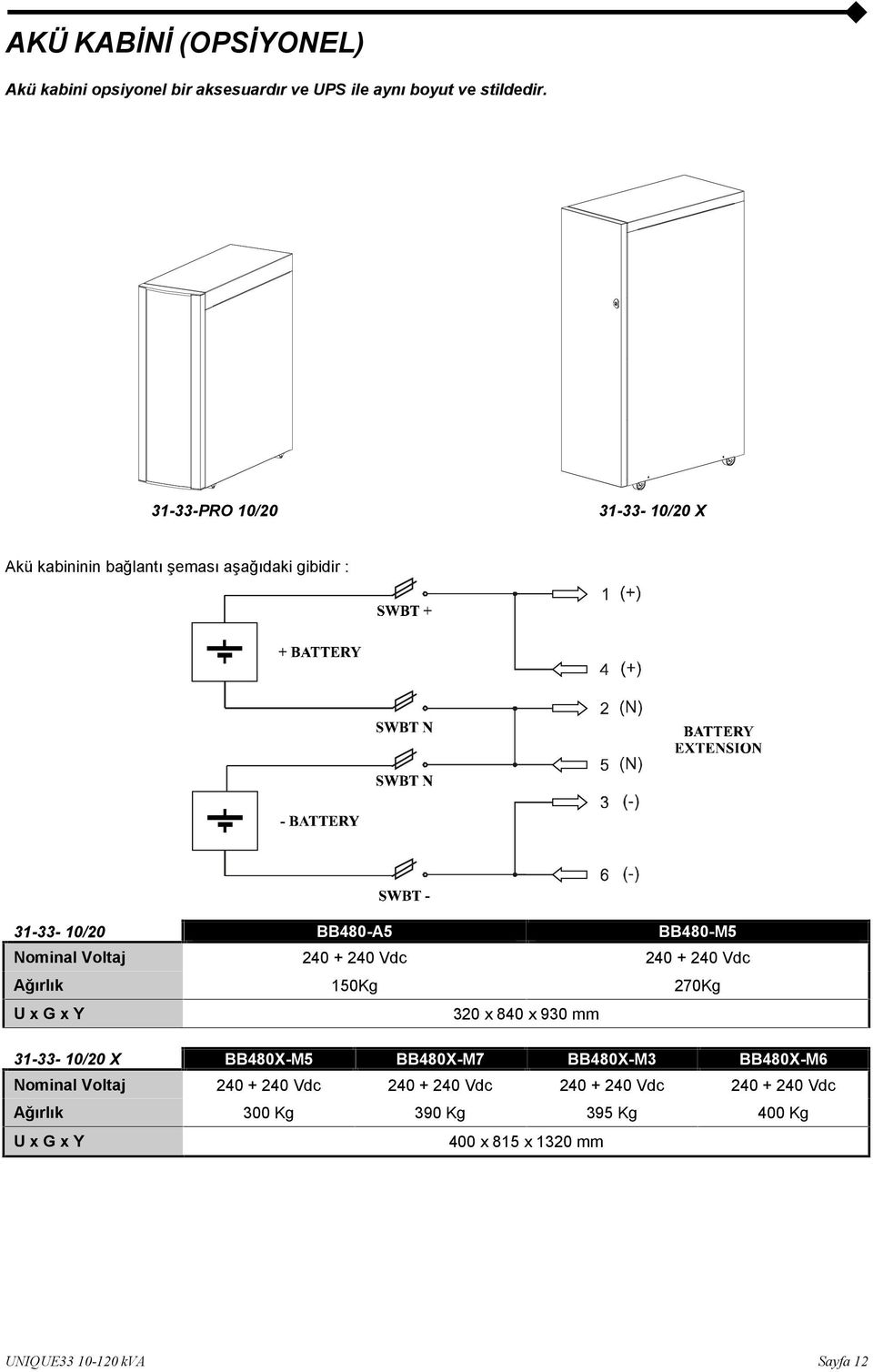 240 + 240 Vdc 240 + 240 Vdc Ağırlık 150Kg 270Kg U x G x Y 320 x 840 x 930 mm 31-33- 10/20 X BB480X-M5 BB480X-M7 BB480X-M3