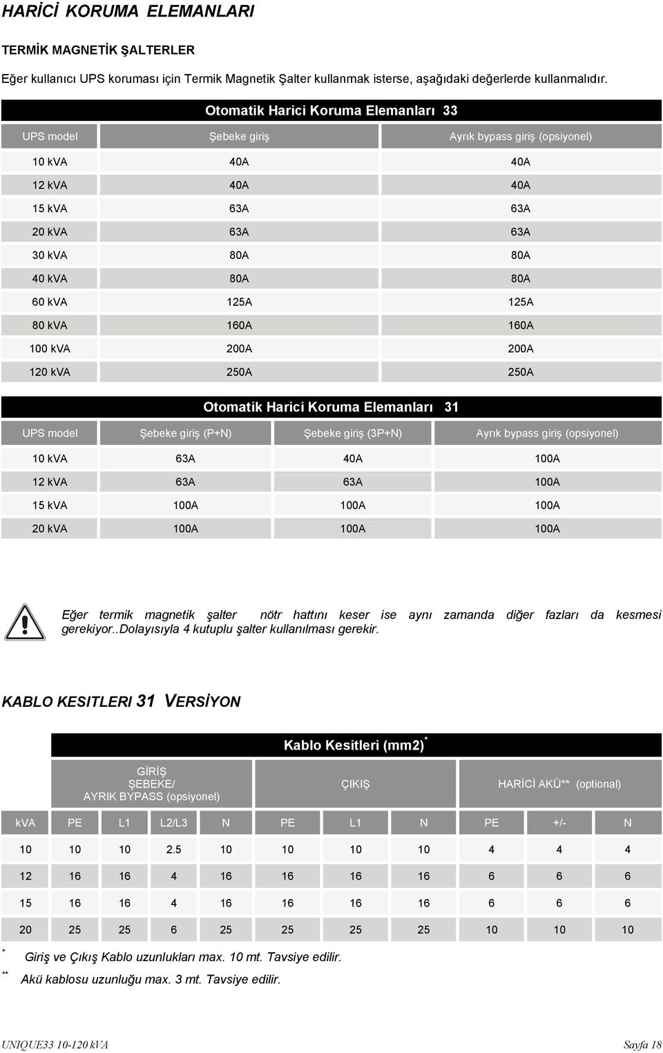 80 kva 160A 160A 100 kva 200A 200A 120 kva 250A 250A Otomatik Harici Koruma Elemanları 31 UPS model Şebeke giriş (P+N) Şebeke giriş (3P+N) Ayrık bypass giriş (opsiyonel) 10 kva 63A 40A 100A 12 kva