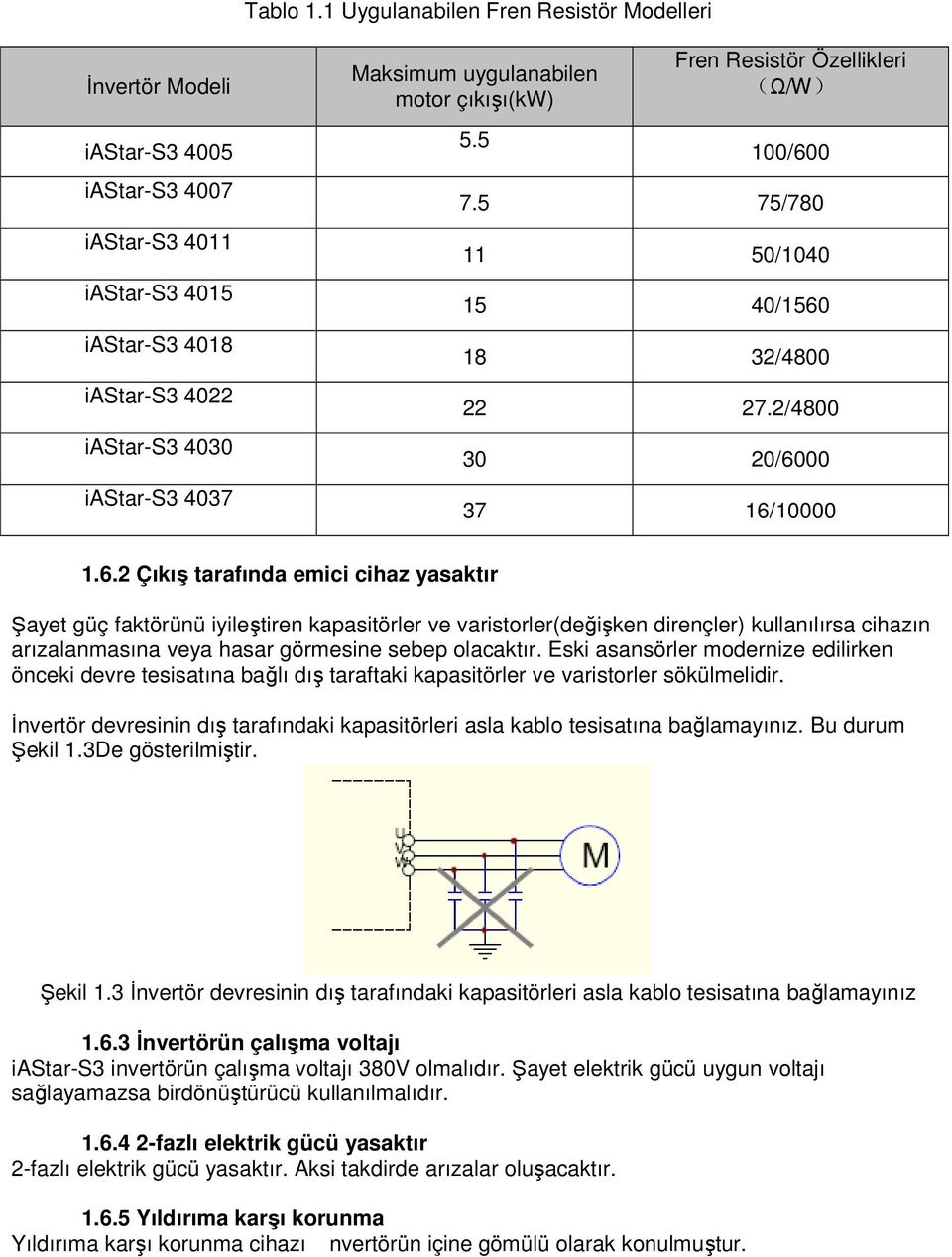 motor çıkışı(kw) 5.5 Fren Resistör Özellikleri (Ω/W) 100/60