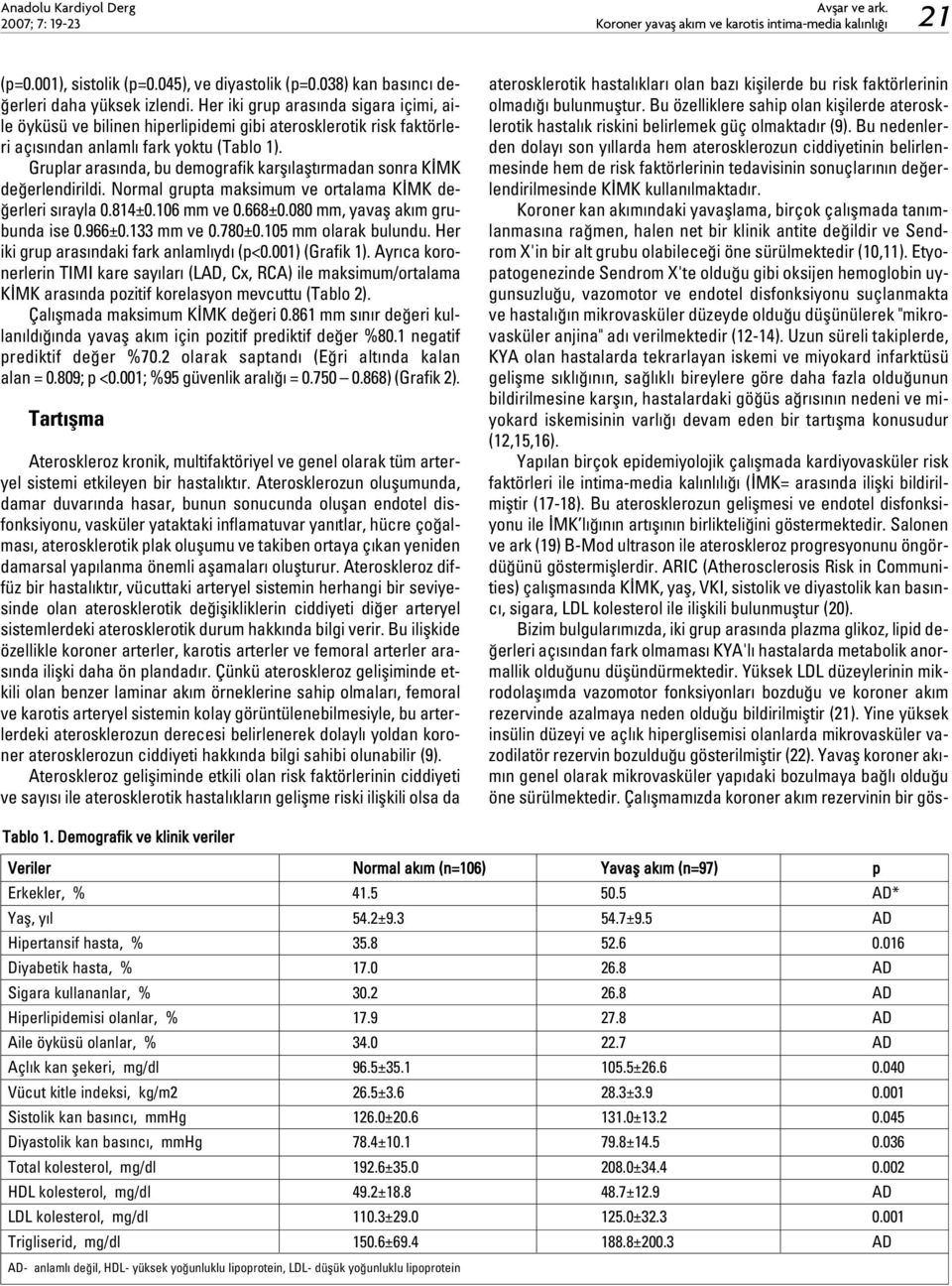 Gruplar aras nda, bu demografik karfl laflt rmadan sonra K MK de erlendirildi. Normal grupta maksimum ve ortalama K MK de- erleri s rayla 0.814±0.106 mm ve 0.668±0.080 mm, yavafl ak m grubunda ise 0.