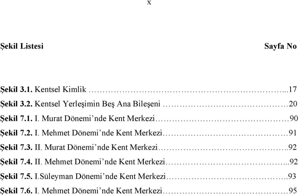 3. II. Murat Dönemi nde Kent Merkezi..92 Şekil 7.4. II. Mehmet Dönemi nde Kent Merkezi...92 Şekil 7.5.