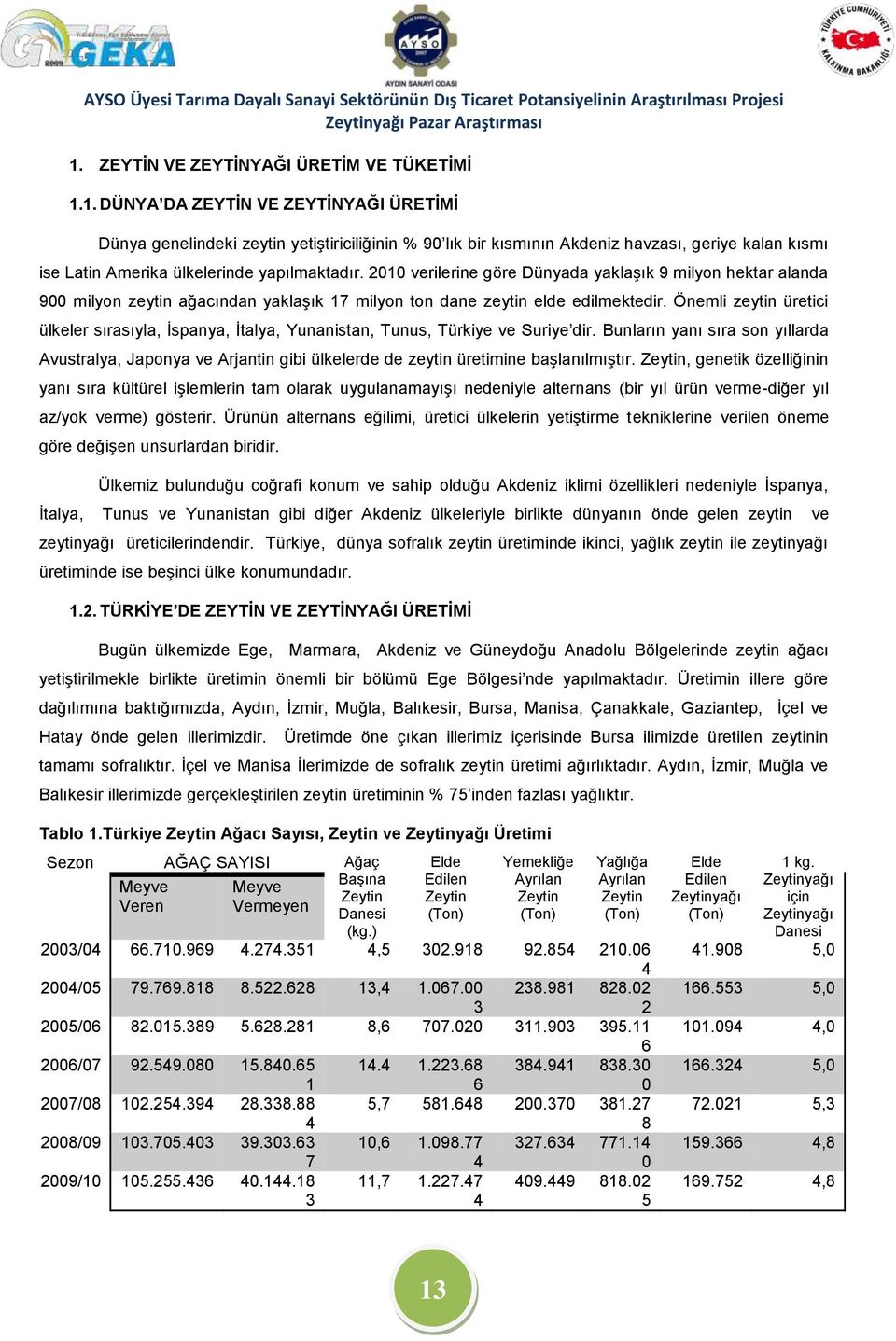 Önemli zeytin üretici ülkeler sırasıyla, İspanya, İtalya, Yunanistan, Tunus, Türkiye ve Suriye dir.