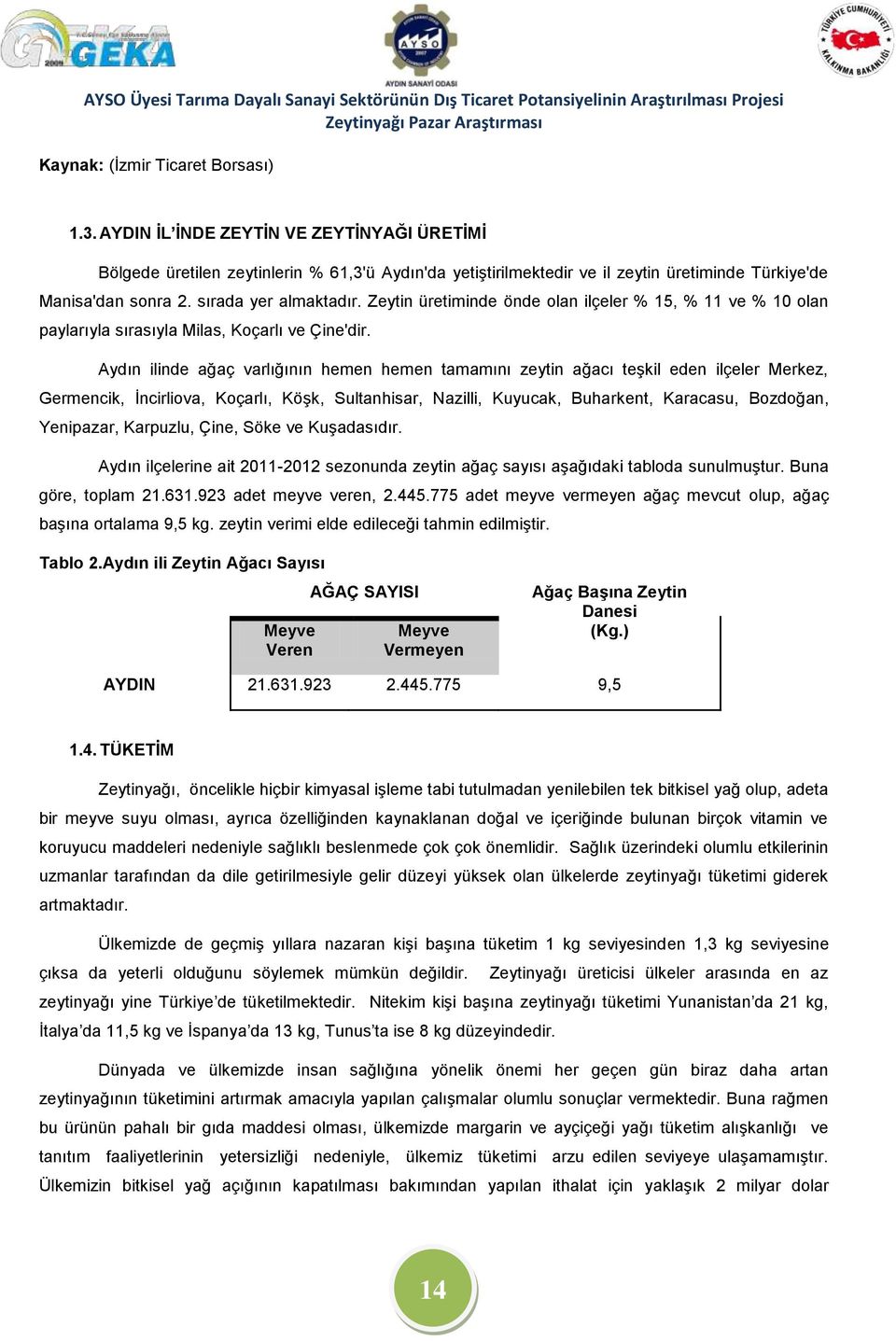 Aydın ilinde ağaç varlığının hemen hemen tamamını zeytin ağacı teşkil eden ilçeler Merkez, Germencik, İncirliova, Koçarlı, Köşk, Sultanhisar, Nazilli, Kuyucak, Buharkent, Karacasu, Bozdoğan,