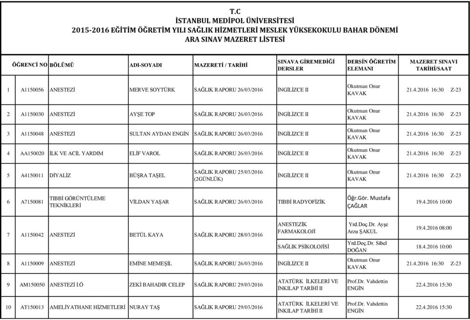 VAROL 5 SAĞLIK RAPORU 25/03/2016 A4150011 DİYALİZ BÜŞRA TAŞEL (2GÜNLÜK) 6 A7150081 VİLDAN YAŞAR TIBBİ RADYOFİZİK Öğr.Gör.
