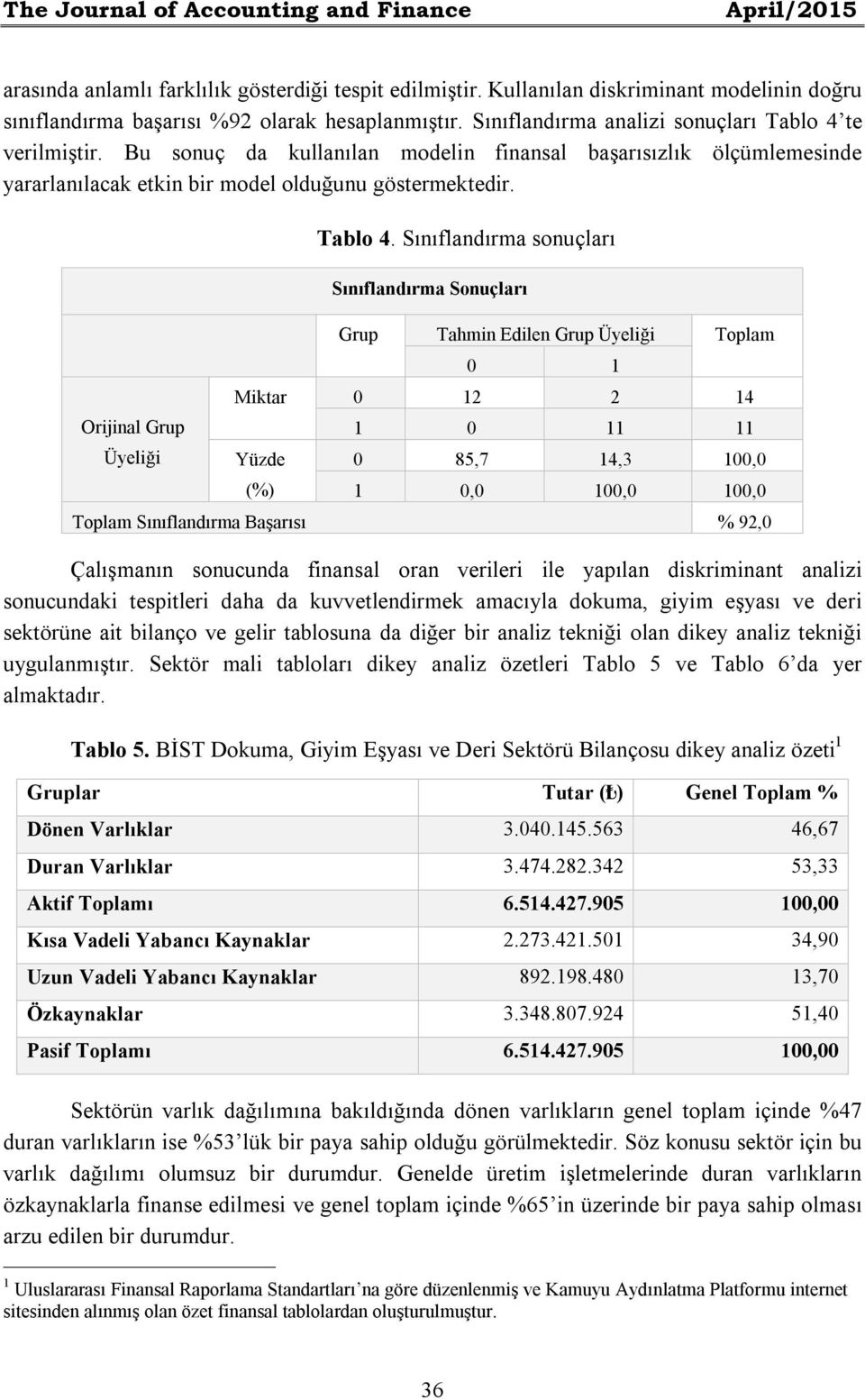 Orijinal Grup Üyeliği Tablo 4.