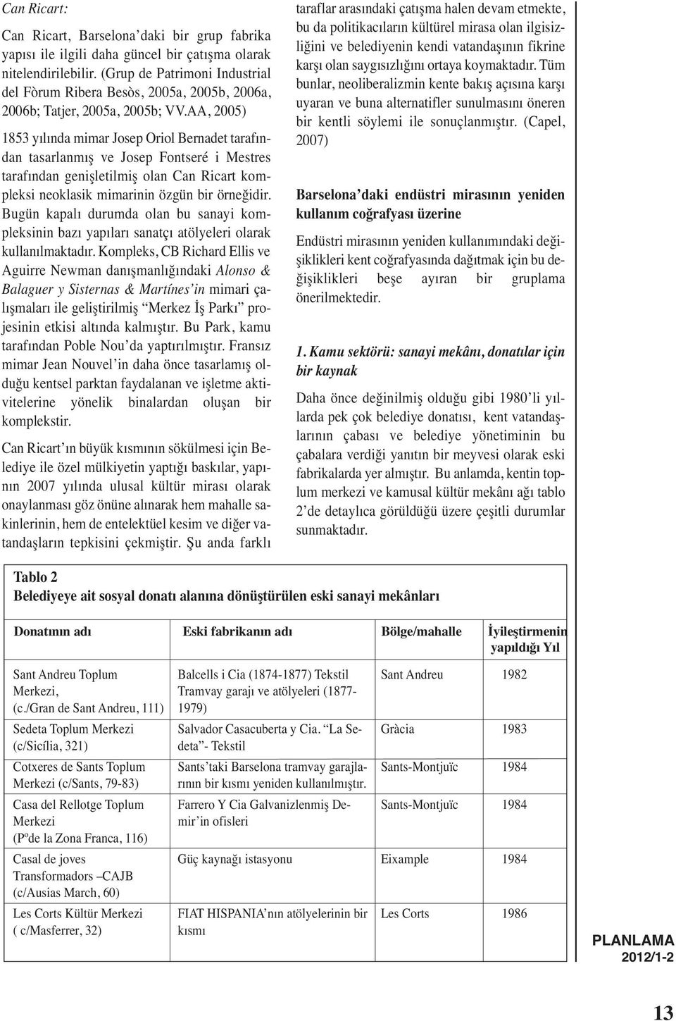 AA, 2005) 1853 yılında mimar Josep Oriol Bernadet tarafından tasarlanmış ve Josep Fontseré i Mestres tarafından genişletilmiş olan Can Ricart kompleksi neoklasik mimarinin özgün bir örneğidir.