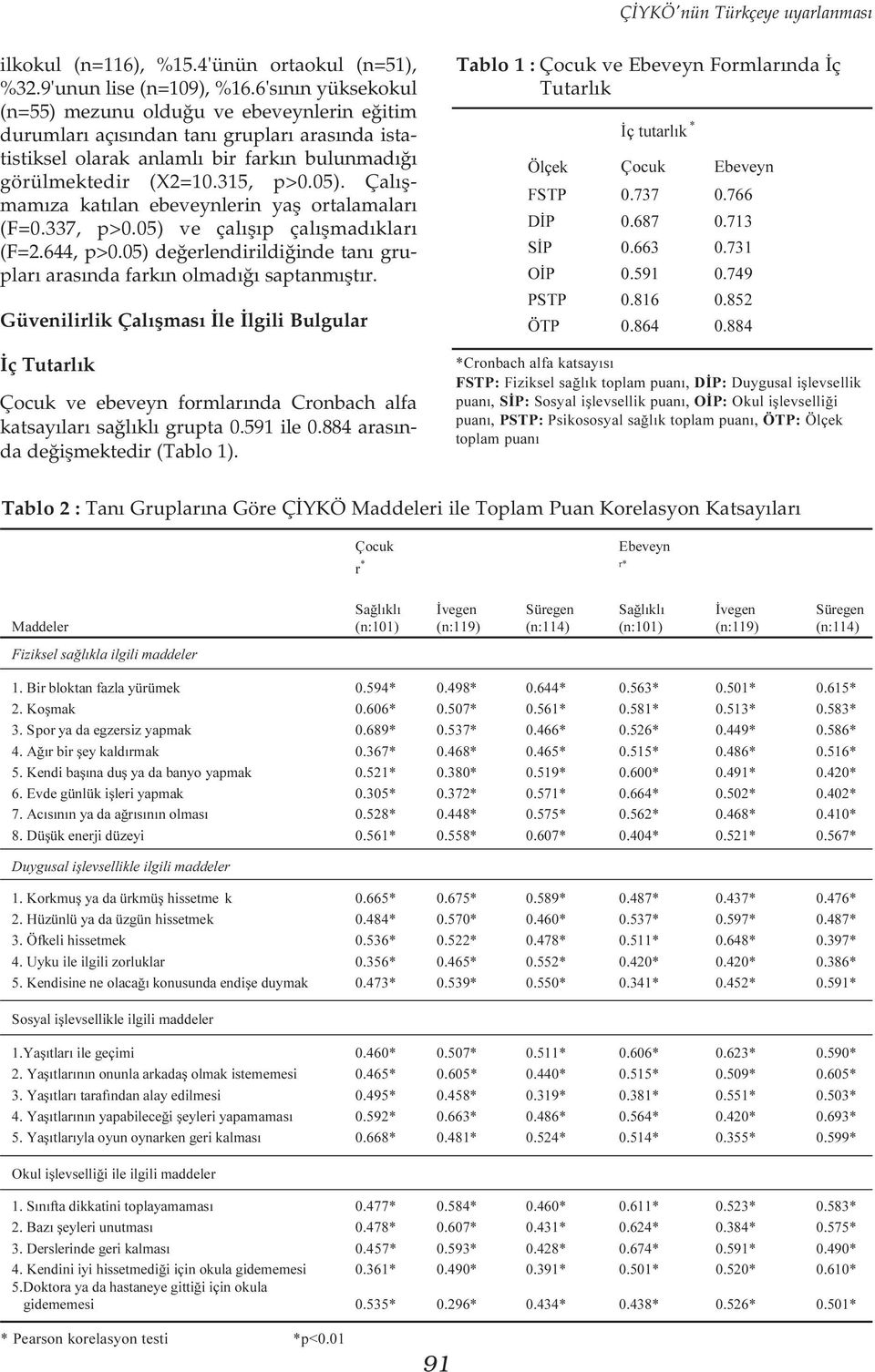 Çalýþmamýza katýlan ebeveynlerin yaþ ortalamalarý (F=0.337, p>0.05) ve çalýþýp çalýþmadýklarý (F=2.644, p>0.05) deðerlendirildiðinde taný gruplarý arasýnda farkýn olmadýðý saptanmýþtýr.