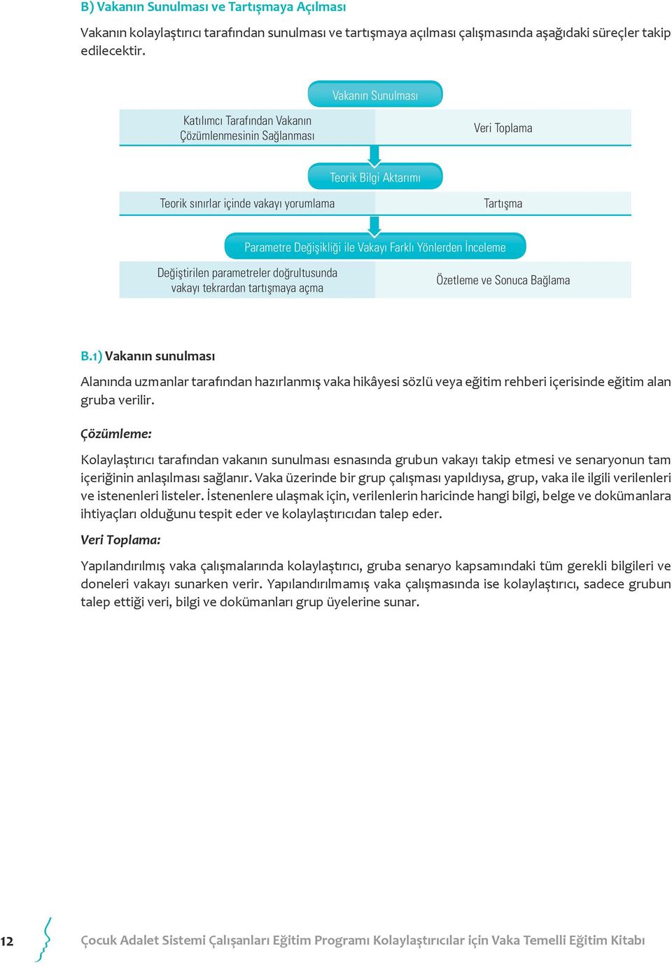 Yönlerden İnceleme Değiştirilen parametreler doğrultusunda vakayı tekrardan tartışmaya açma Özetleme ve Sonuca Bağlama B.