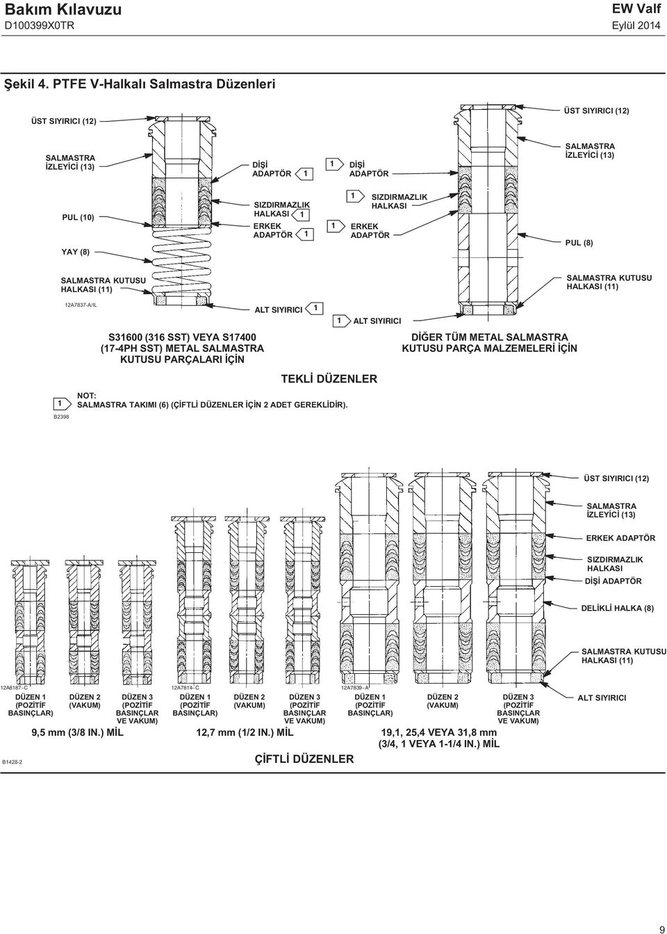 ADAPTÖR 1 1 1 SIZDIRMAZLIK HALKASI ERKEK ADAPTÖR PUL (8) SALMASTRA KUTUSU HALKASI (11) SALMASTRA KUTUSU HALKASI (11) 12A7837-A/IL S31600 (316 SST) VEYA S17400 (17-4PH SST) METAL SALMASTRA KUTUSU