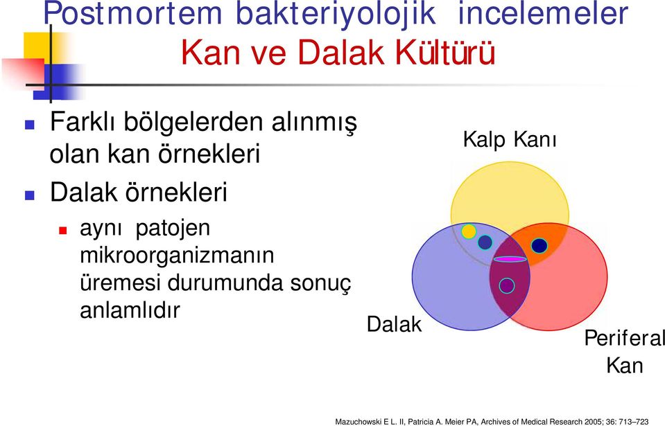 mikroorganizmanın üremesi durumunda sonuç anlamlıdır Dalak Kalp Kanı