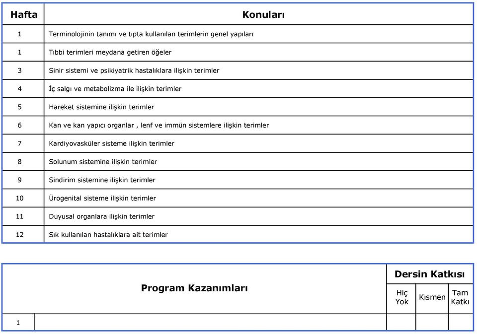 sistemlere ilişkin terimler 7 Kardiyovasküler sisteme ilişkin terimler 8 Solunum sistemine ilişkin terimler 9 Sindirim sistemine ilişkin terimler 10 Ürogenital