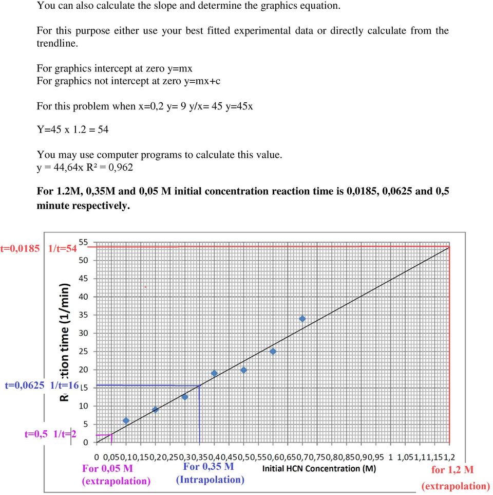 For graphics intercept at zero y=mx For graphics not intercept at zero y=mx+c For this problem when x=0,2 y= 9 y/x= 45 y=45x