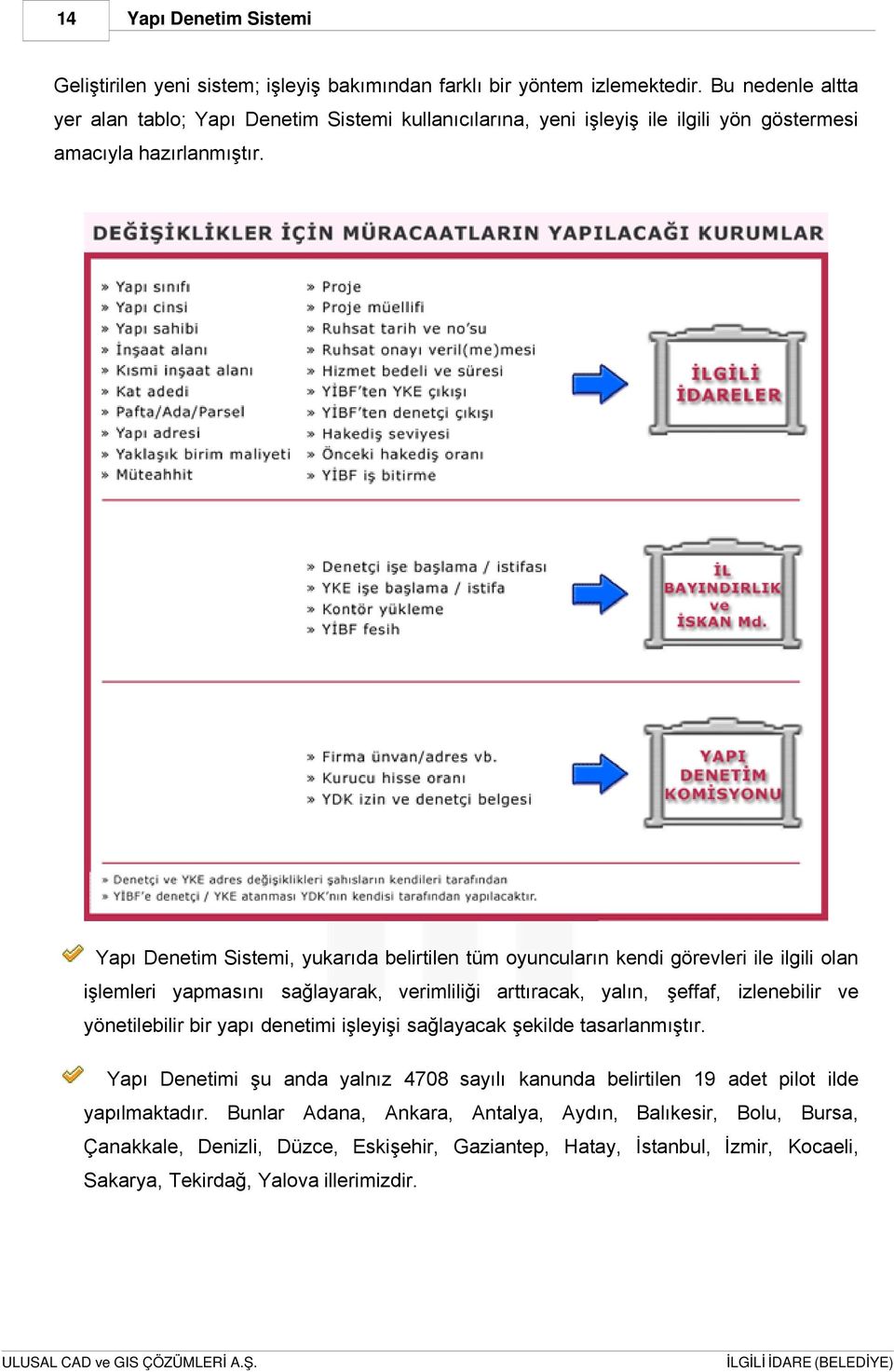 , yukarıda belirtilen tüm oyuncuların kendi görevleri ile ilgili olan işlemleri yapmasını sağlayarak, verimliliği arttıracak, yalın, şeffaf, izlenebilir ve yönetilebilir bir