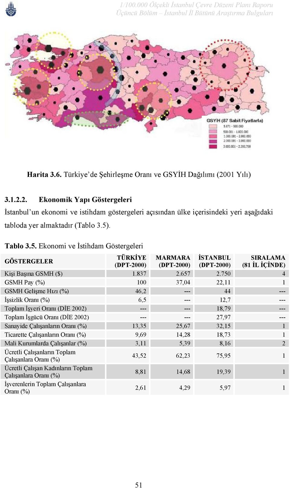 . Tablo 3.5. Ekonomi ve İstihdam Göstergeleri GÖSTERGELER TÜRKİYE MARMARA İSTANBUL SIRALAMA (DPT-2000) (DPT-2000) (DPT-2000) (81 İL İÇİNDE) Kişi Başına GSMH ($) 1.837 2.657 2.