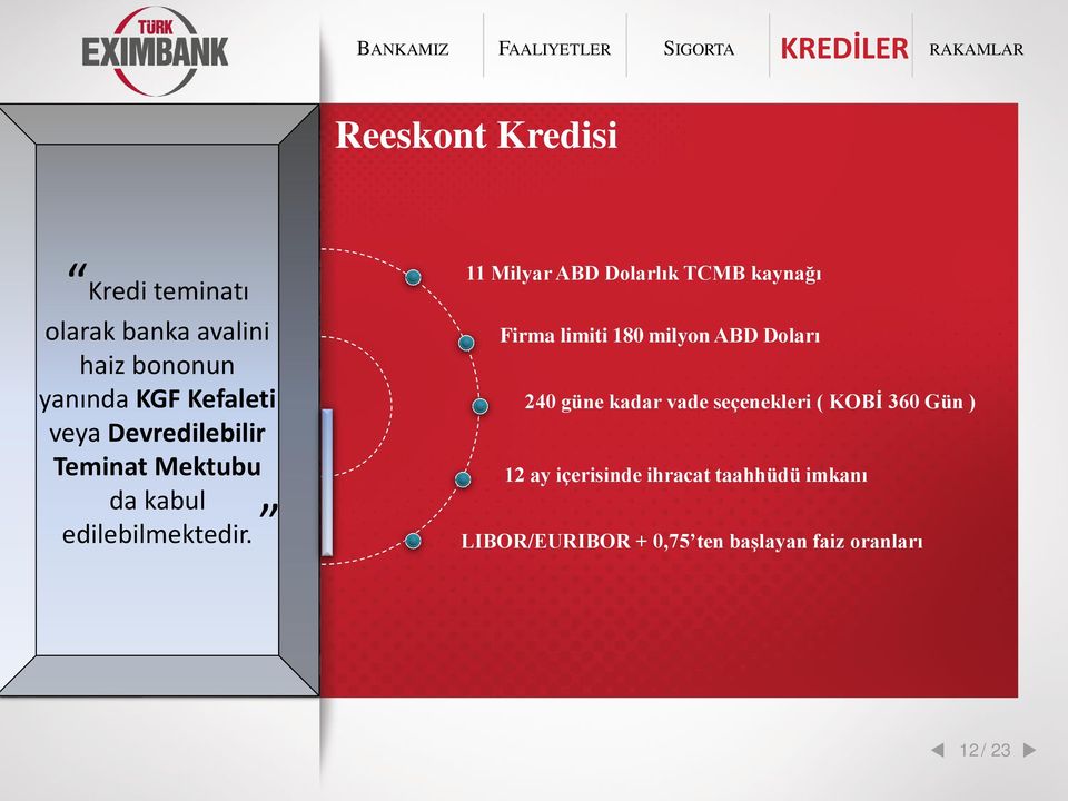 11 Milyar ABD Dolarlık TCMB kaynağı Firma limiti 180 milyon ABD Doları 240 güne kadar vade