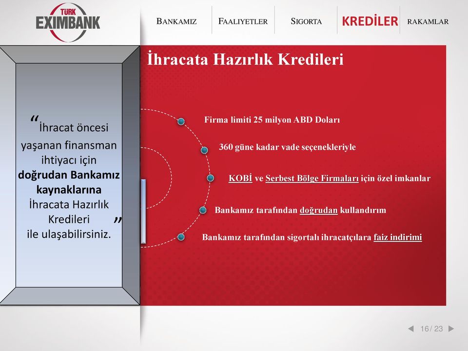 Firma limiti 25 milyon ABD Doları 360 güne kadar vade seçenekleriyle KOBİ ve Serbest Bölge