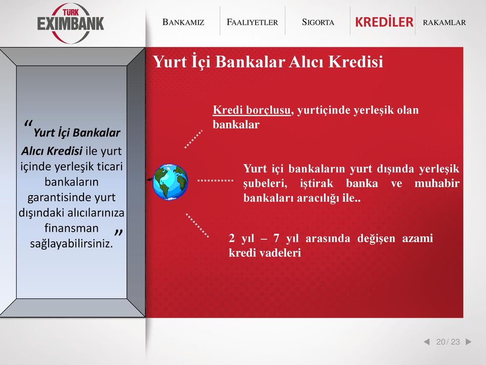 Kredi borçlusu, yurtiçinde yerleşik olan bankalar Yurt içi bankaların yurt dışında yerleşik