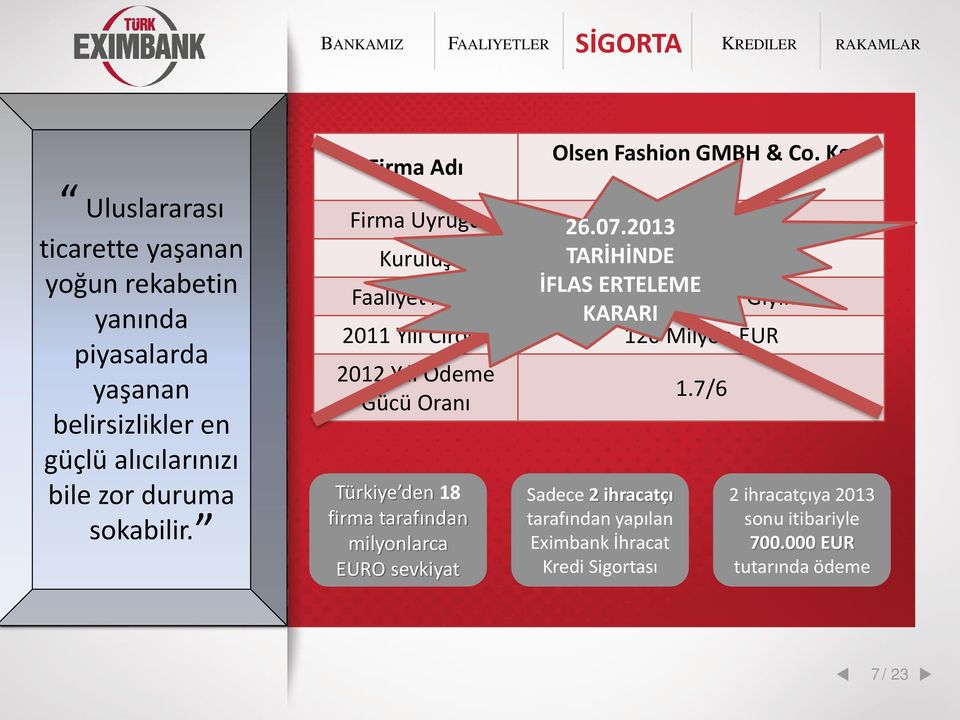 1905 İFLAS ERTELEME Faaliyet Alanı Kadın ve Çocuk Giyimi KARARI 2011 Yılı Cirosu 120 Milyon EUR 2012 Yılı Ödeme Gücü Oranı Türkiye den 18 firma