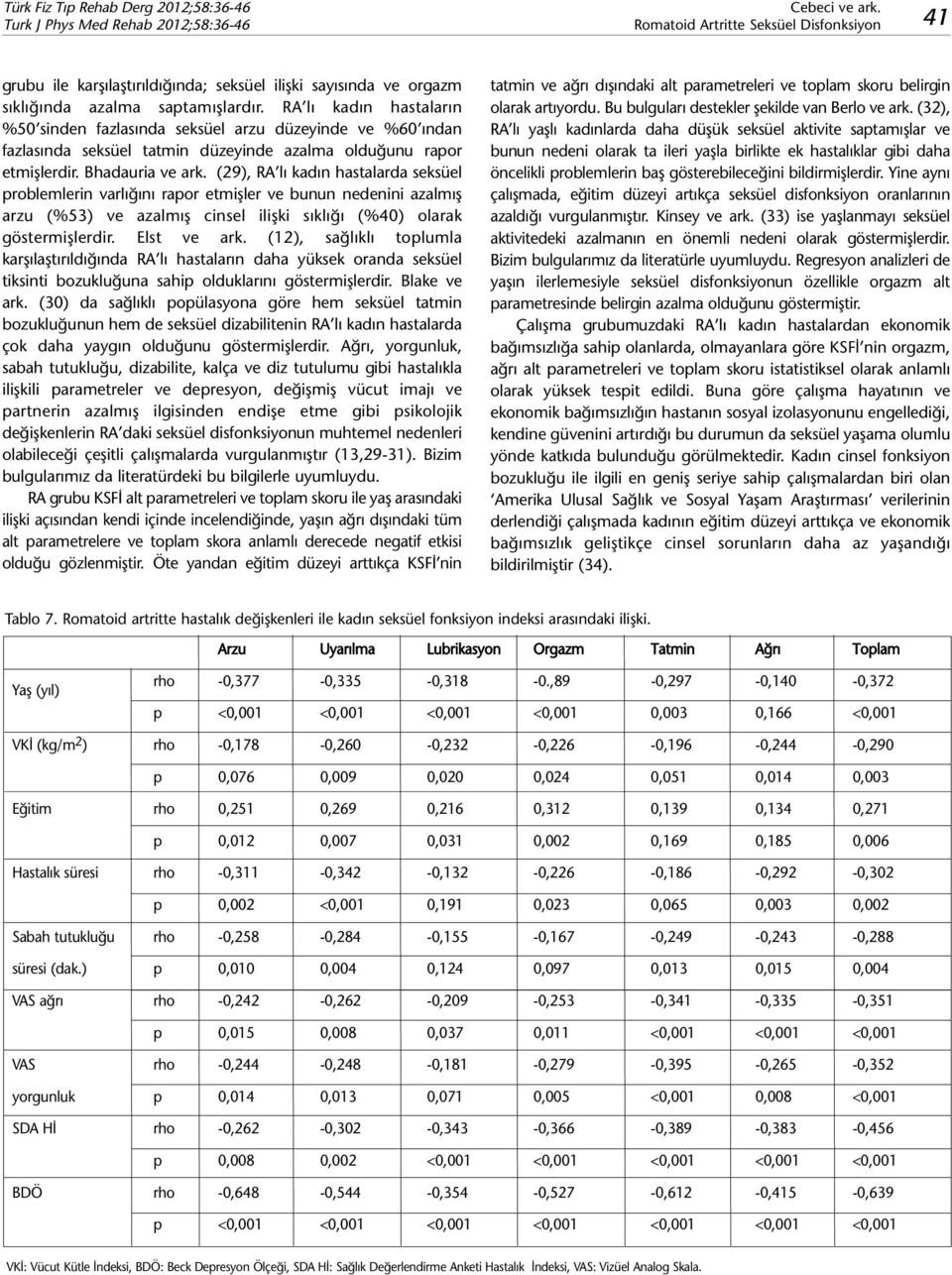 (29), RA lı kadın hastalarda seksüel problemlerin varlığını rapor etmişler ve bunun nedenini azalmış arzu (%53) ve azalmış cinsel ilişki sıklığı (%40) olarak göstermişlerdir. Elst ve ark.