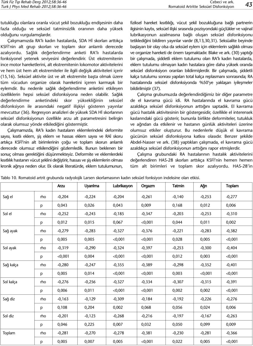 Sağlık değerlendirme anketi RA lı hastalarda fonksiyonel yetenek seviyesini değerlendirir.