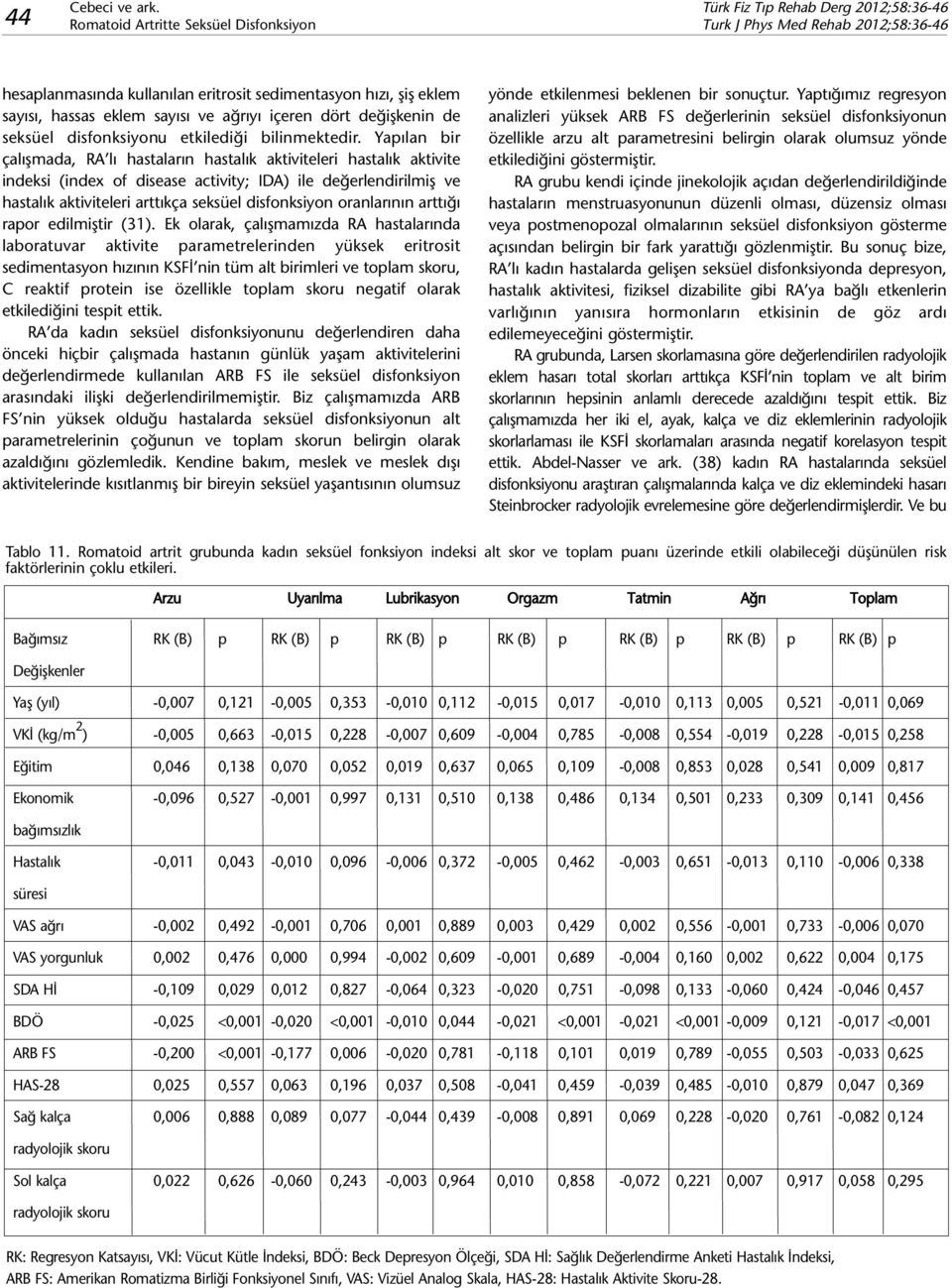 Yapılan bir çalışmada, RA lı hastaların hastalık aktiviteleri hastalık aktivite indeksi (index of disease activity; IDA) ile değerlendirilmiş ve hastalık aktiviteleri arttıkça seksüel disfonksiyon