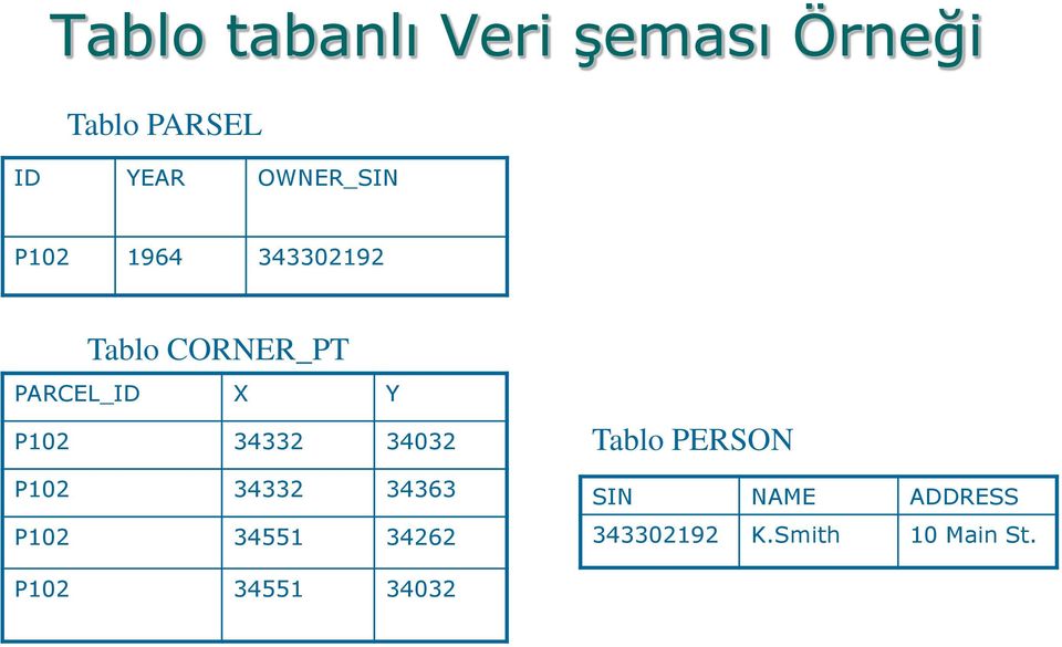 P102 34332 34032 P102 34332 34363 P102 34551 34262 Tablo